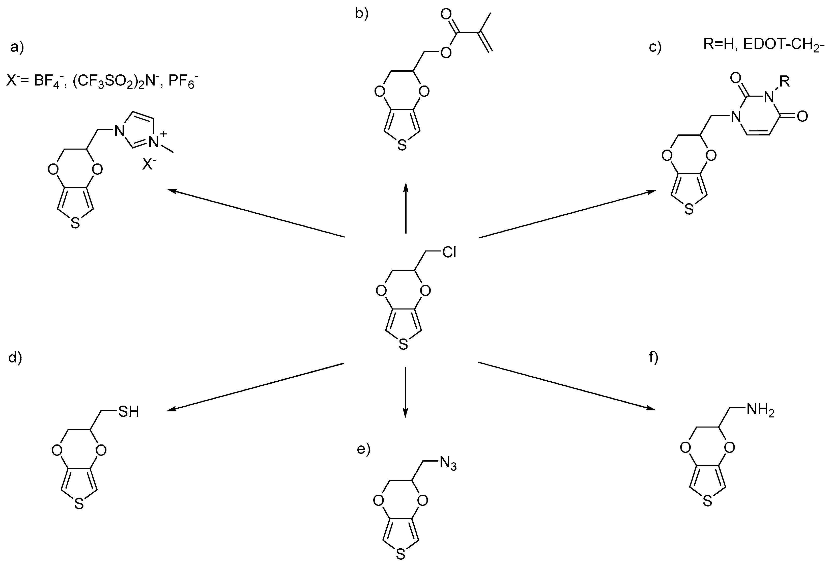 Polymers Free Full Text Poly 3 4 Ethylenedioxythiophene Pedot Derivatives Innovative Conductive Polymers For Bioelectronics Html Polymers Free Full Text Poly 3 4 Ethylenedioxythiophene Pedot Derivatives Innovative Conductive Polymers For Bioelectronics Html