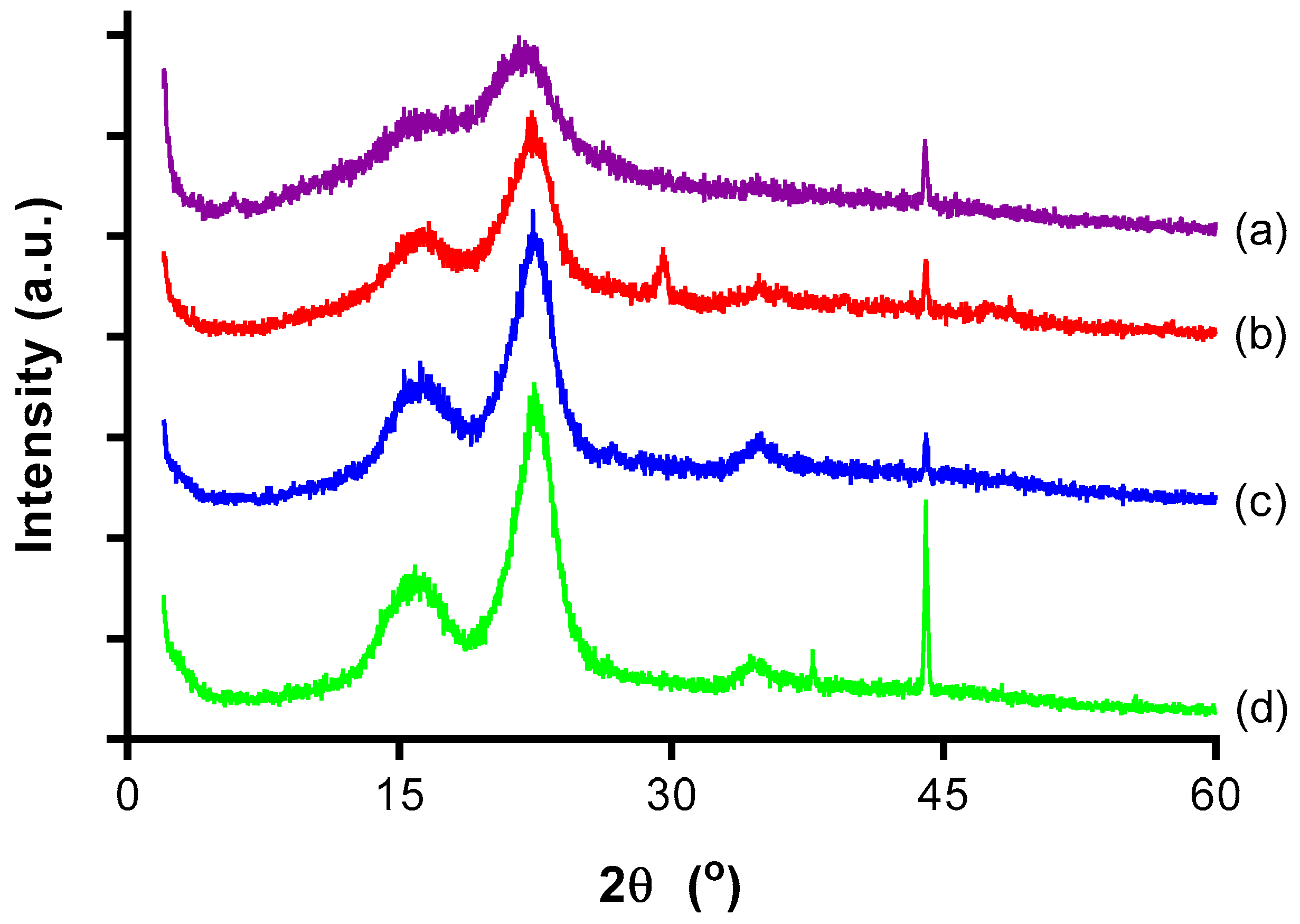 Polymers 09 00355 g003 550