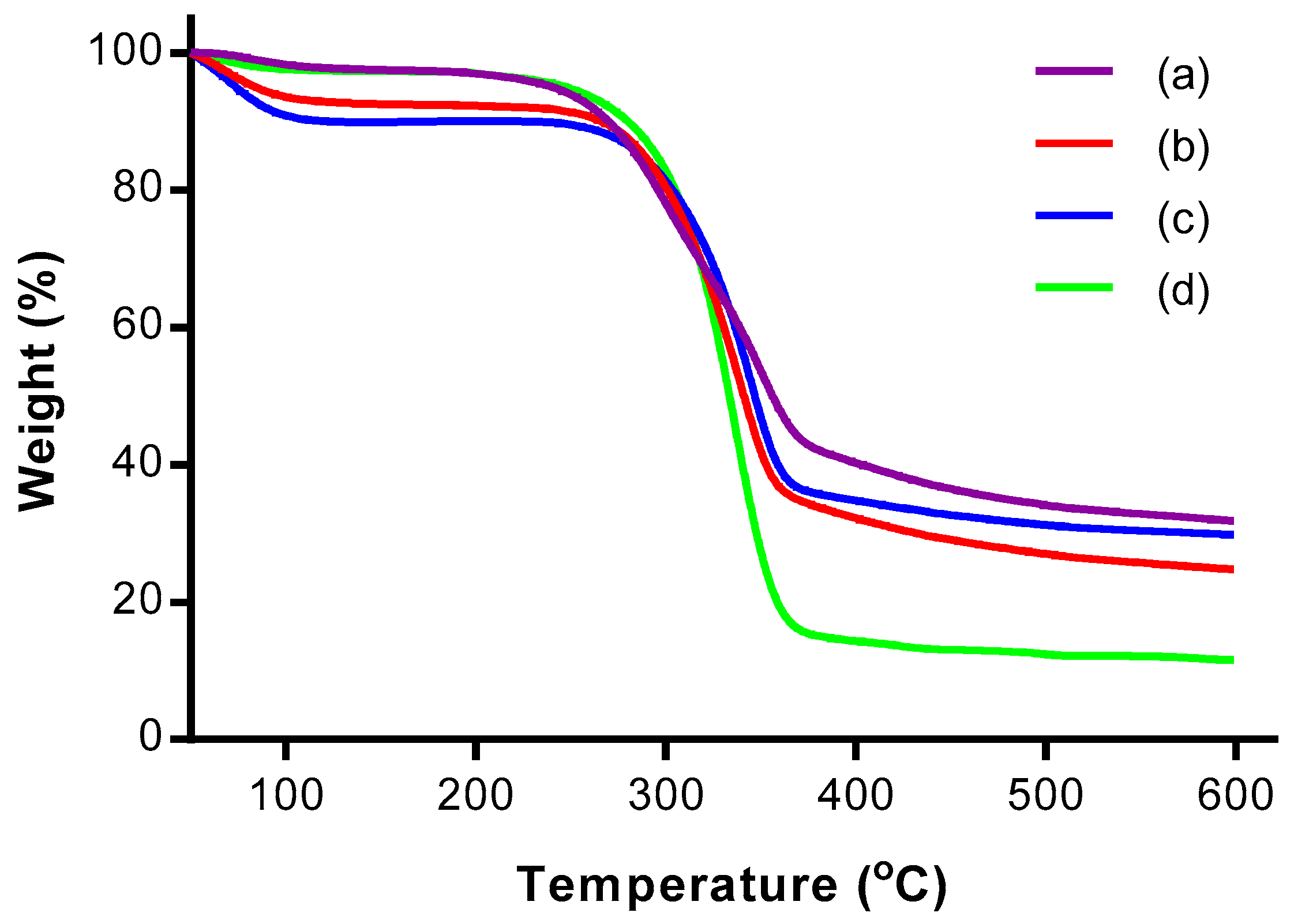 Polymers 09 00355 g004 550