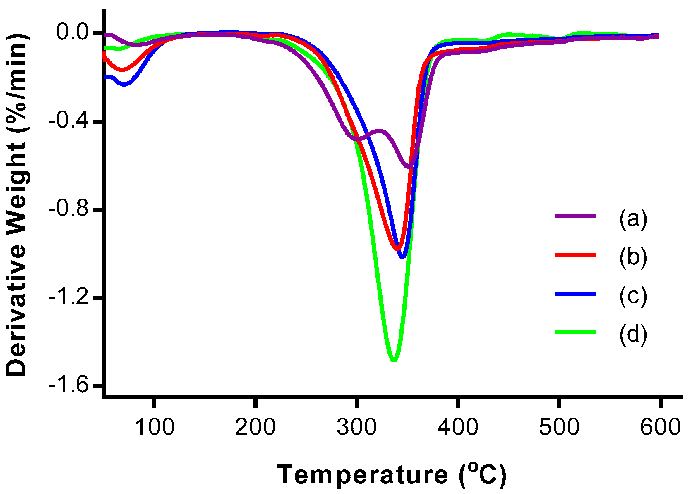 Polymers 09 00355 g005 550
