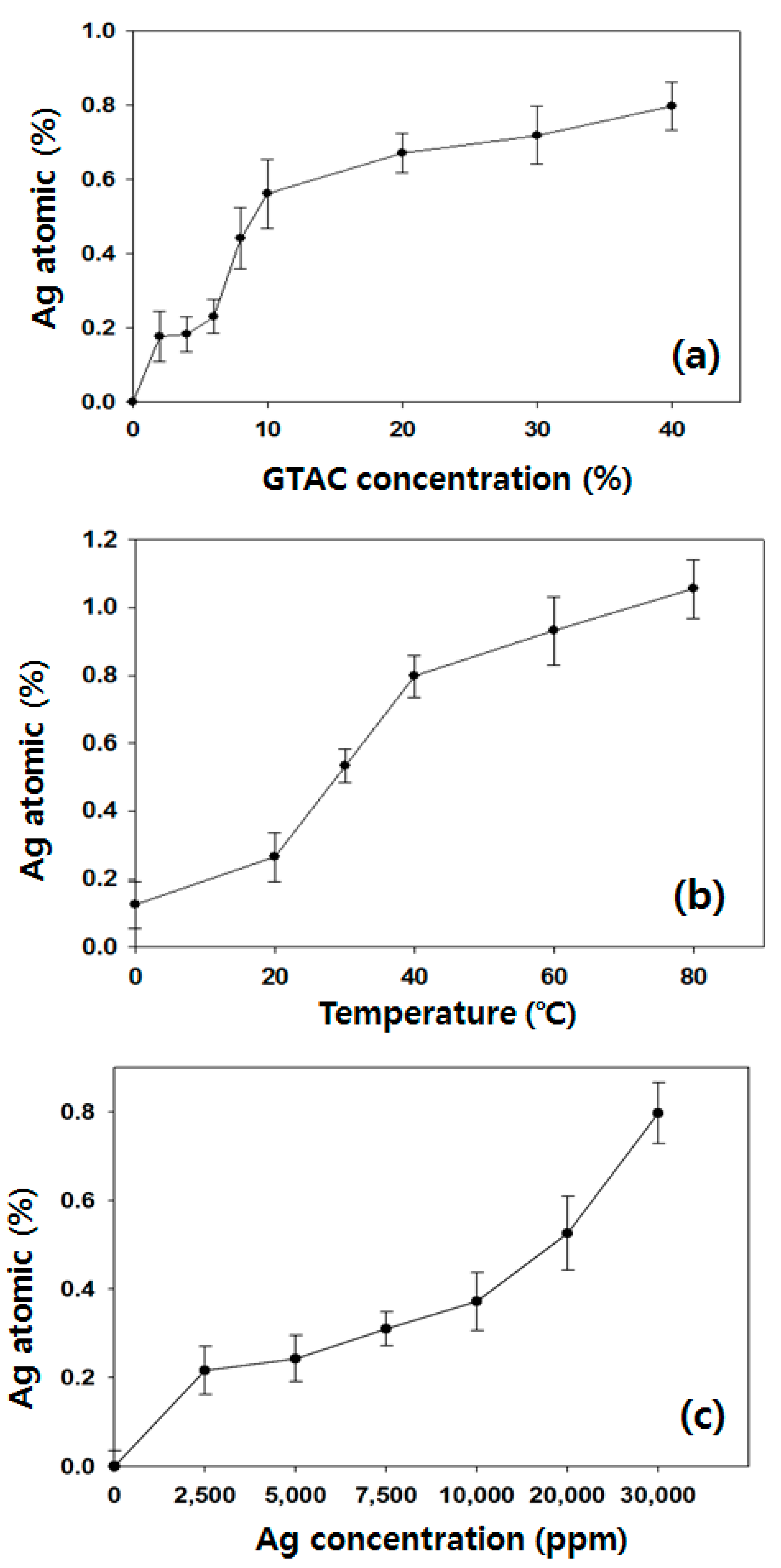 Polymers 09 00357 g004 550