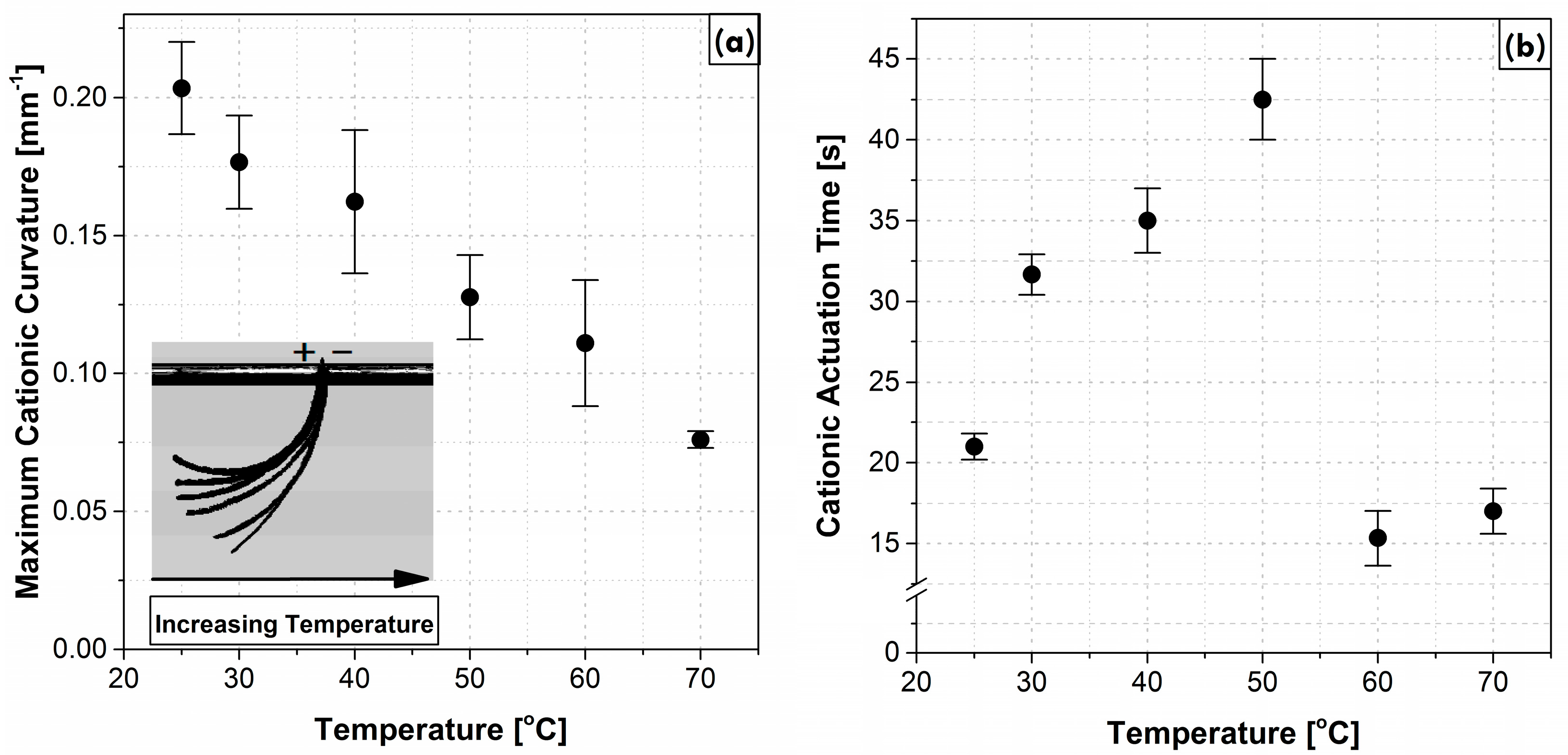 Polymers 09 00358 g003 550
