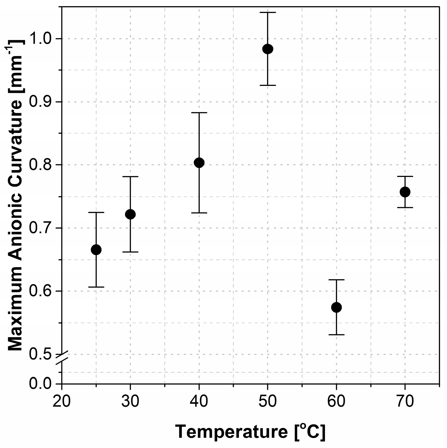 Polymers 09 00358 g005 550