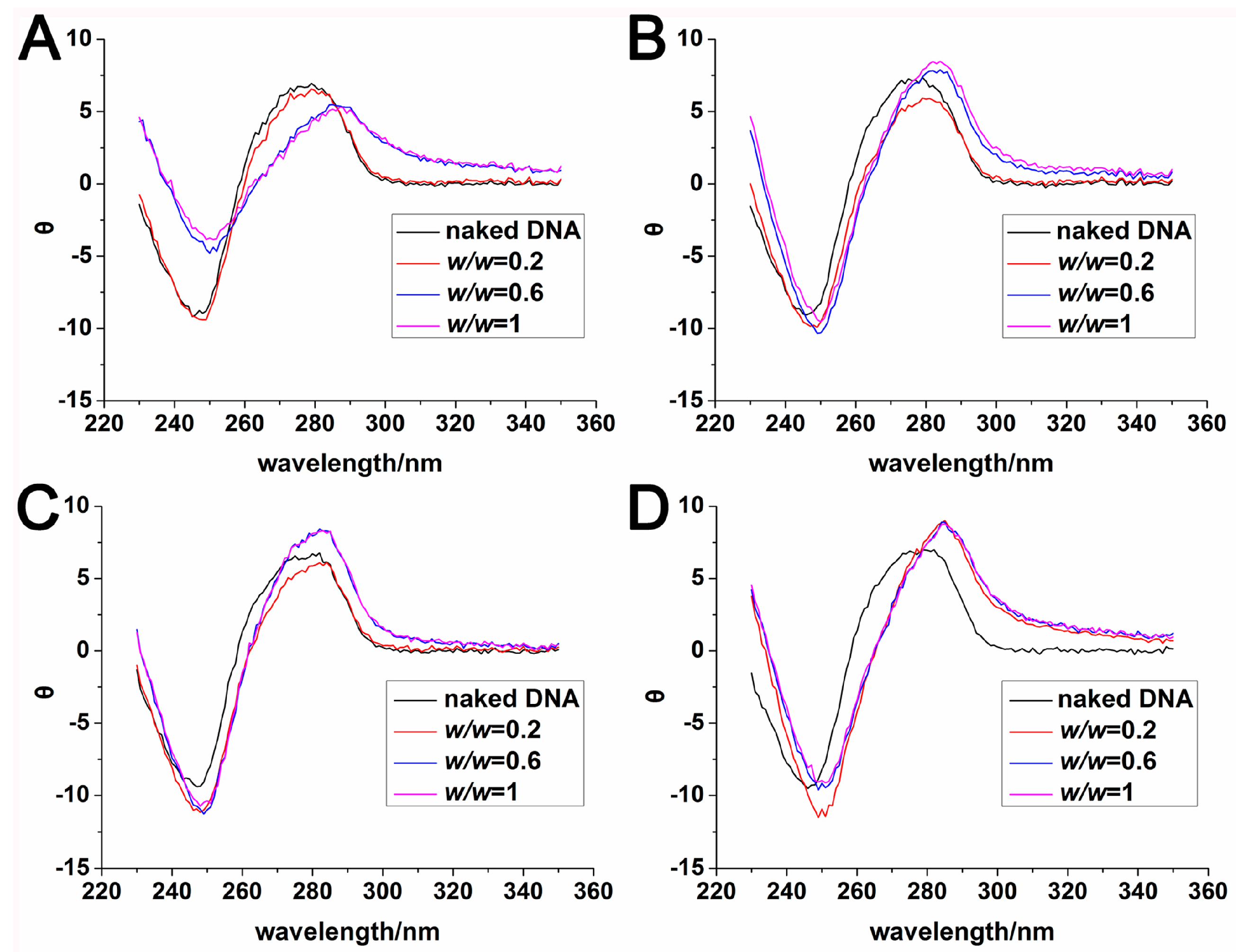 Polymers 09 00362 g002 550