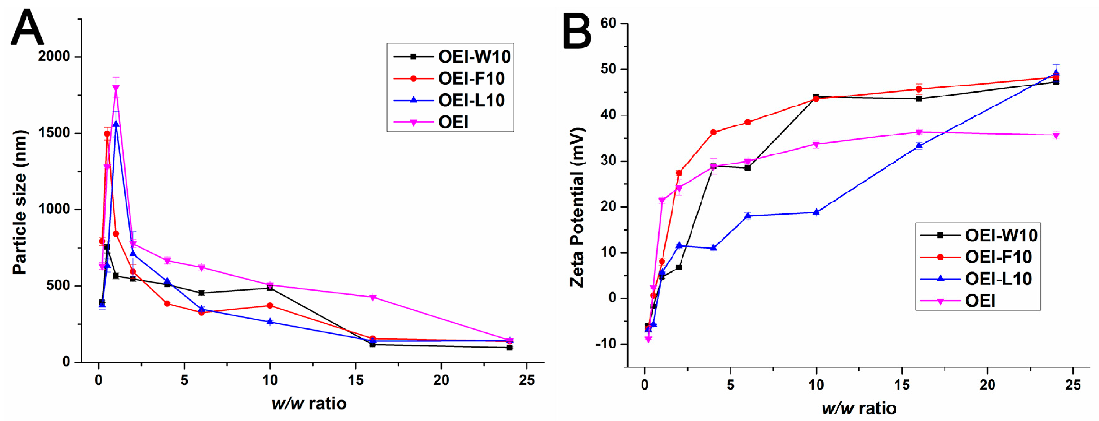 Polymers 09 00362 g003 550
