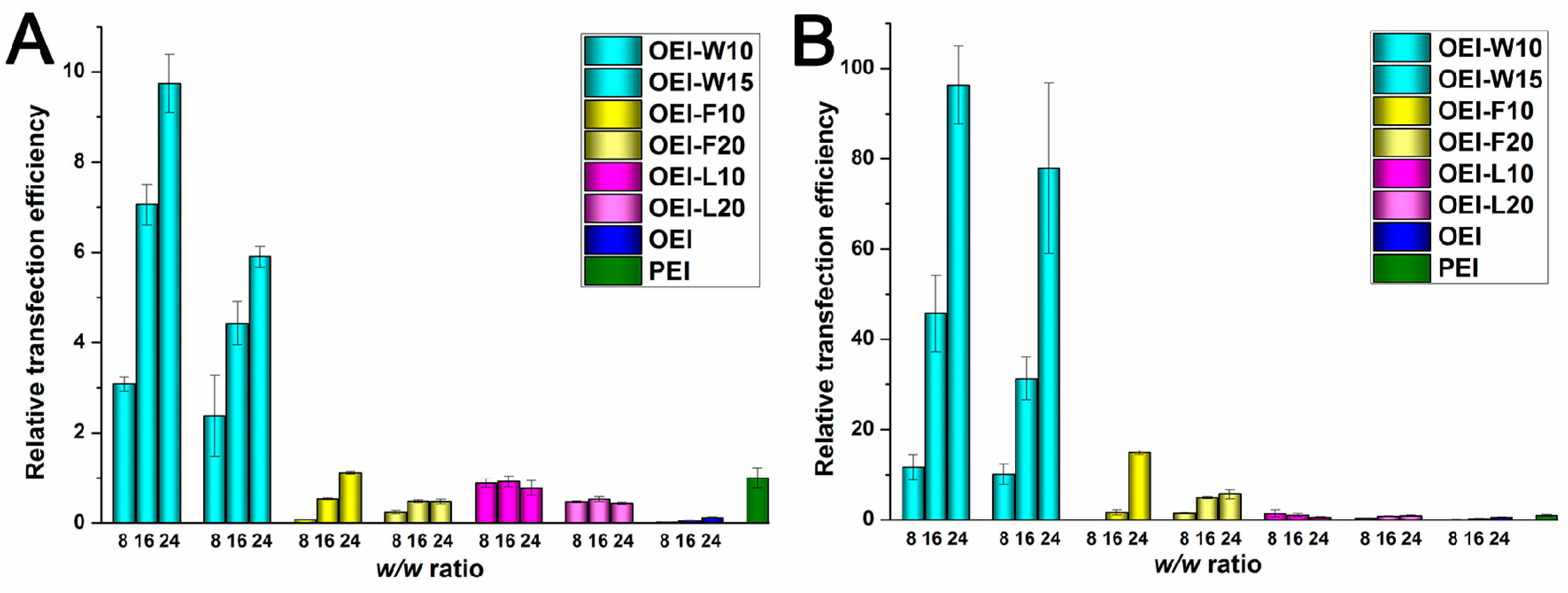 Polymers 09 00362 g005 550