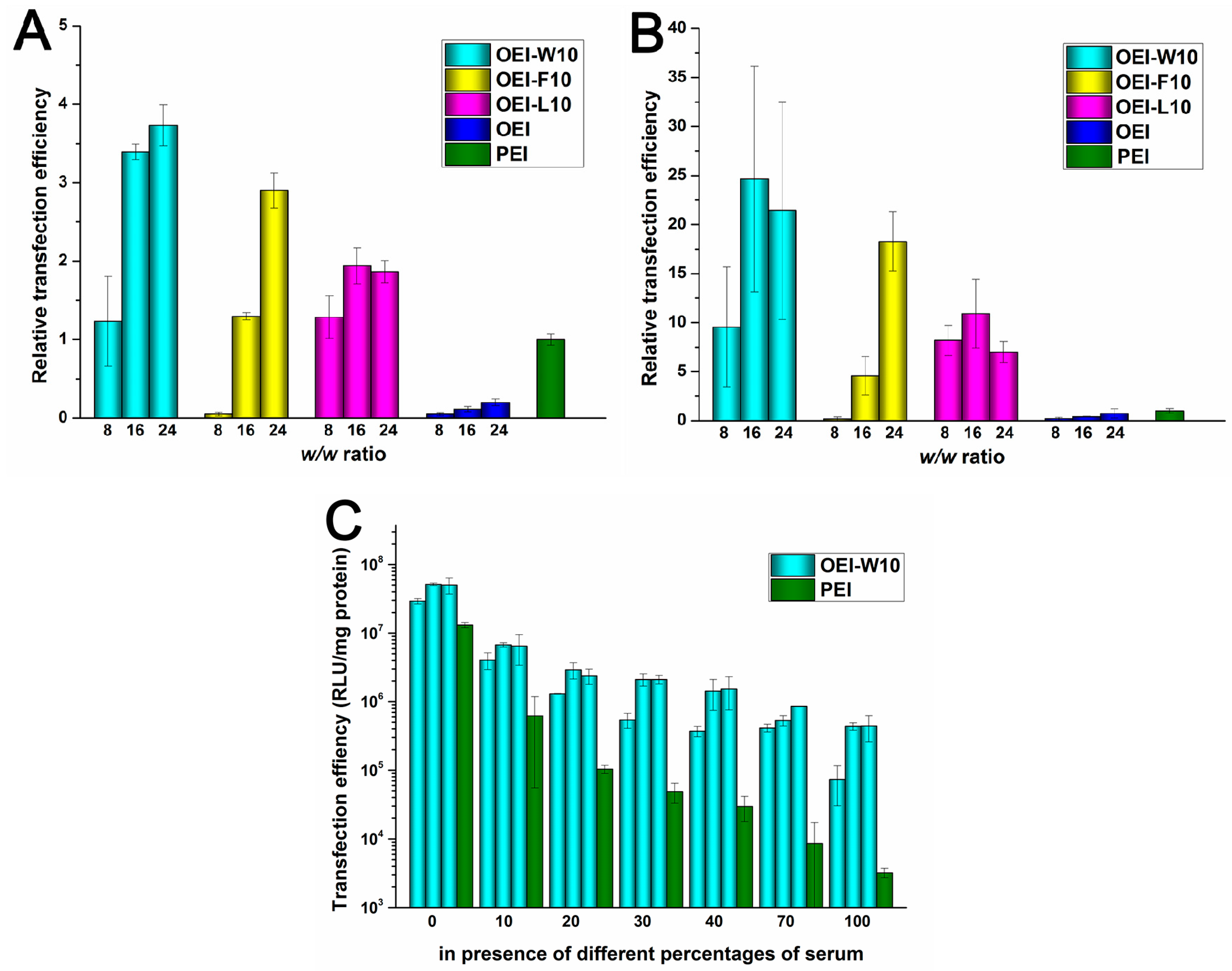 Polymers 09 00362 g006 550