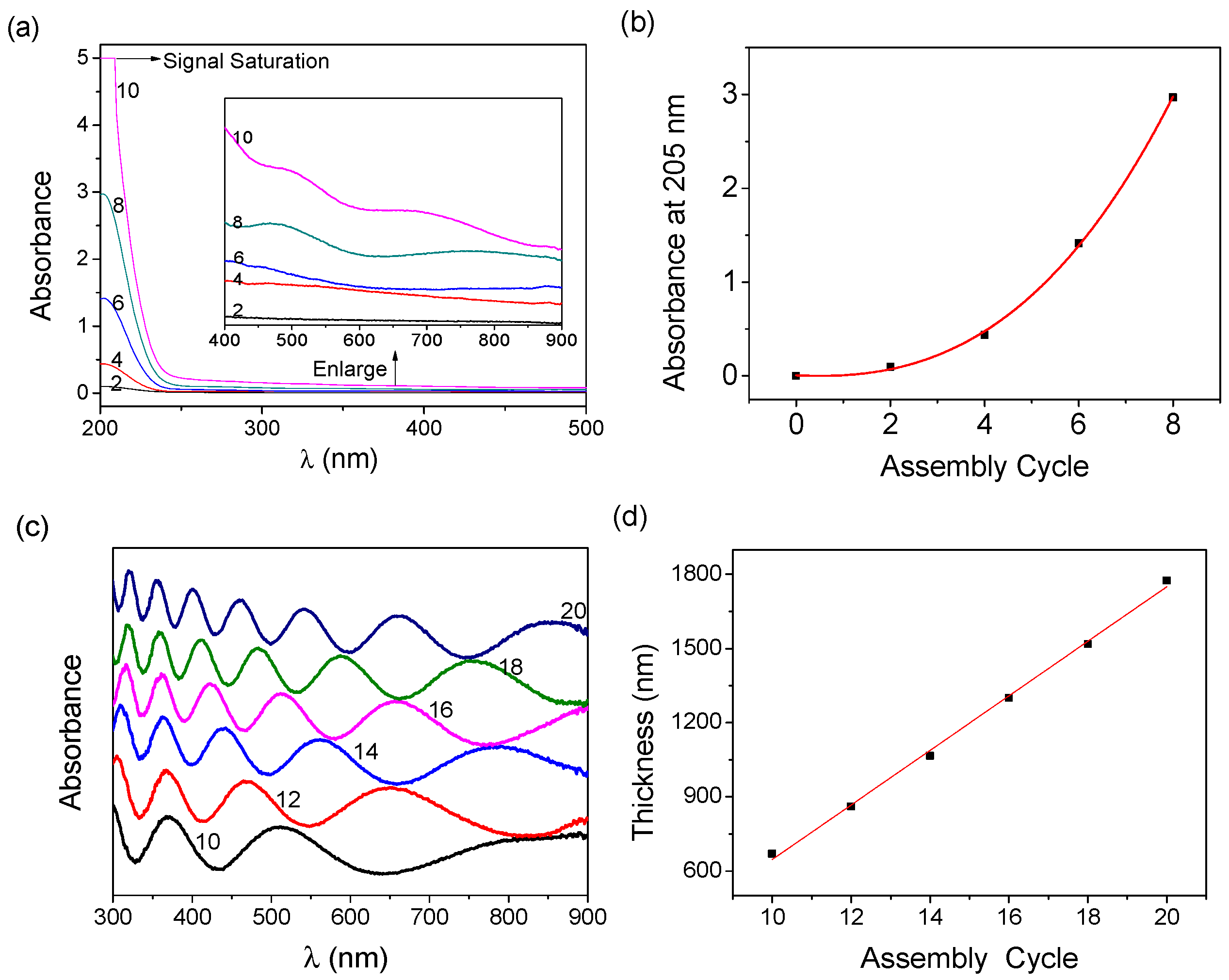 Polymers 09 00363 g002 Polymers 09 00363 g002