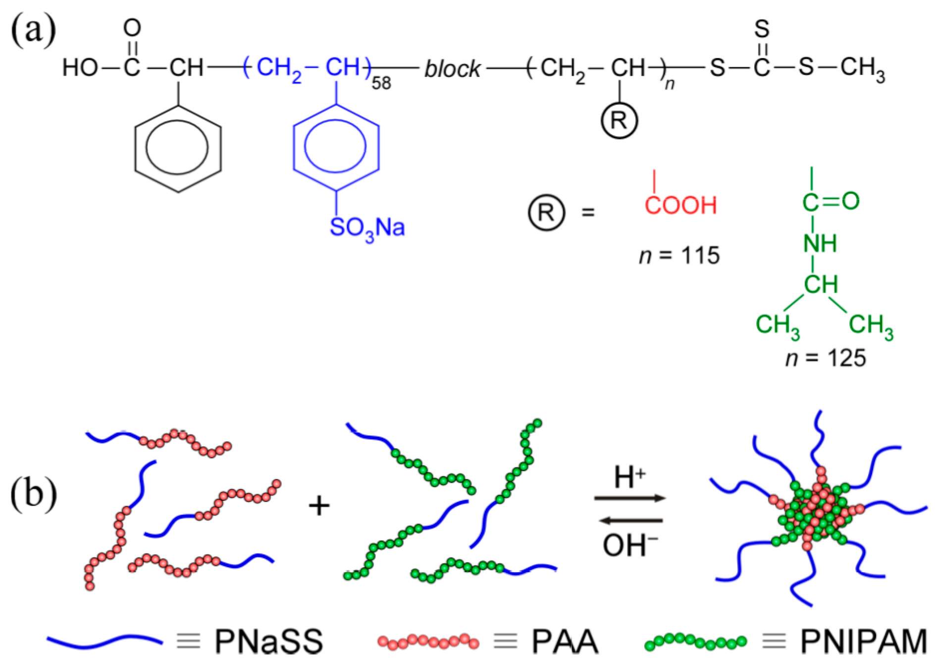 Polymers 09 00367 g001