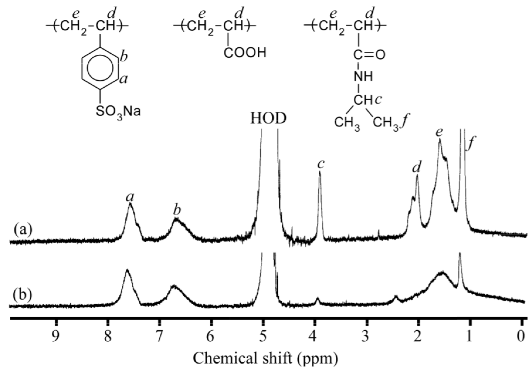 Polymers 09 00367 g002