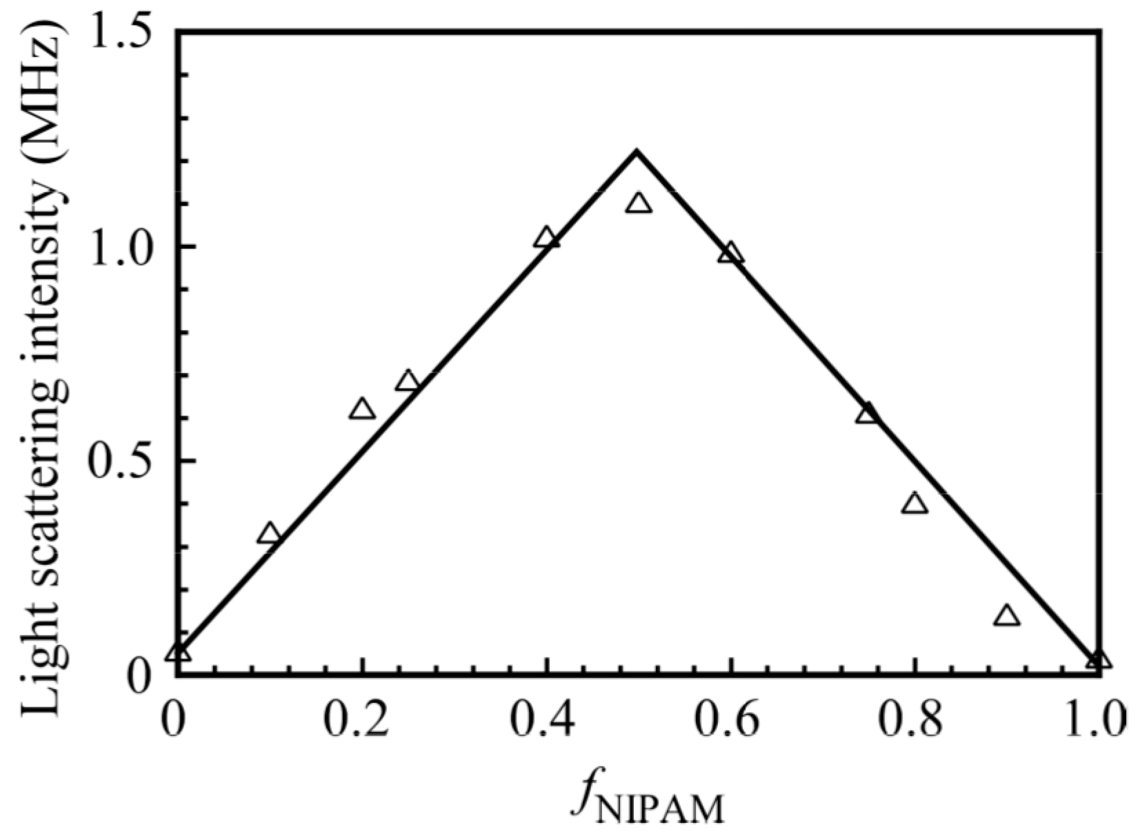 Polymers 09 00367 g003