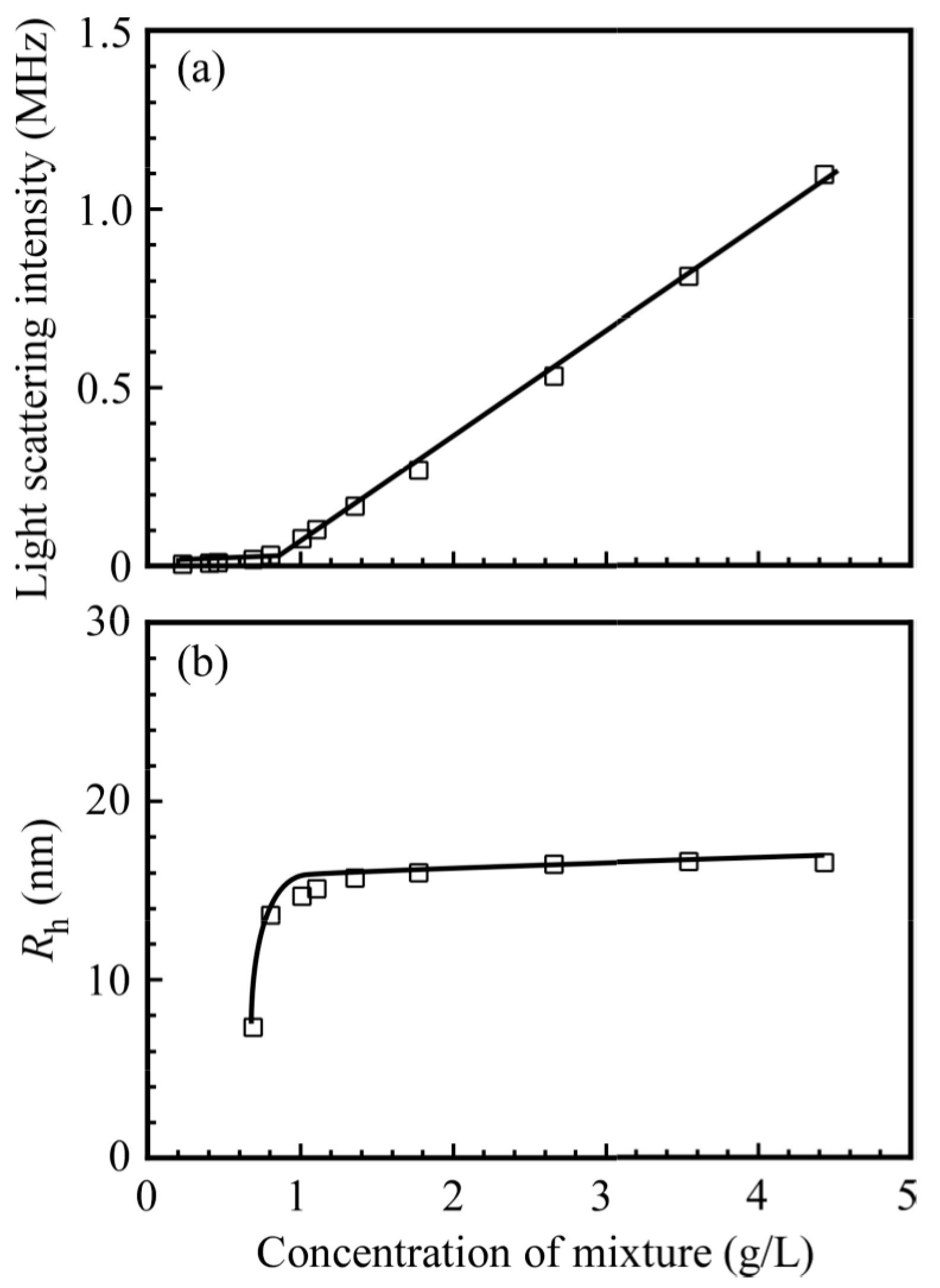 Polymers 09 00367 g006