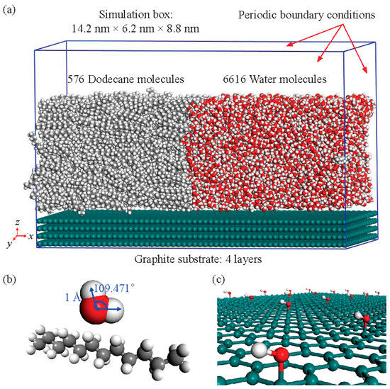 Molecular Dynamics Study on the Effect of Surface Hydroxyl Groups on ...