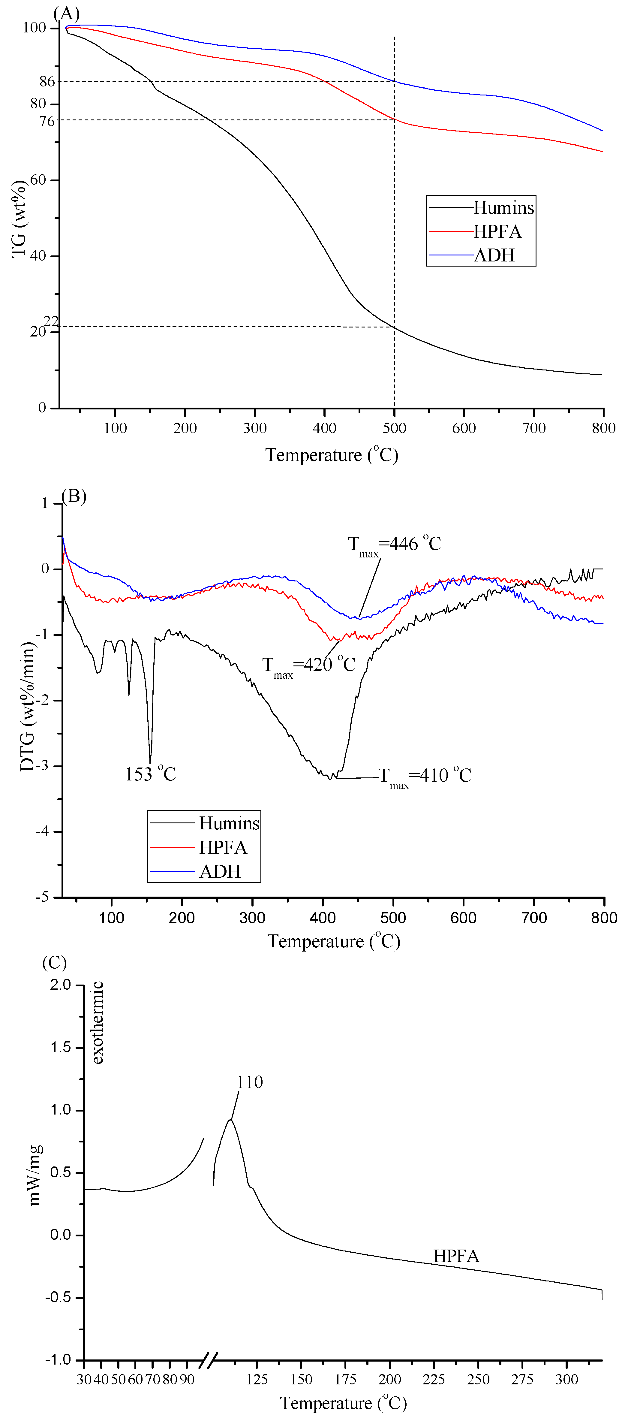Polymers 09 00373 g002