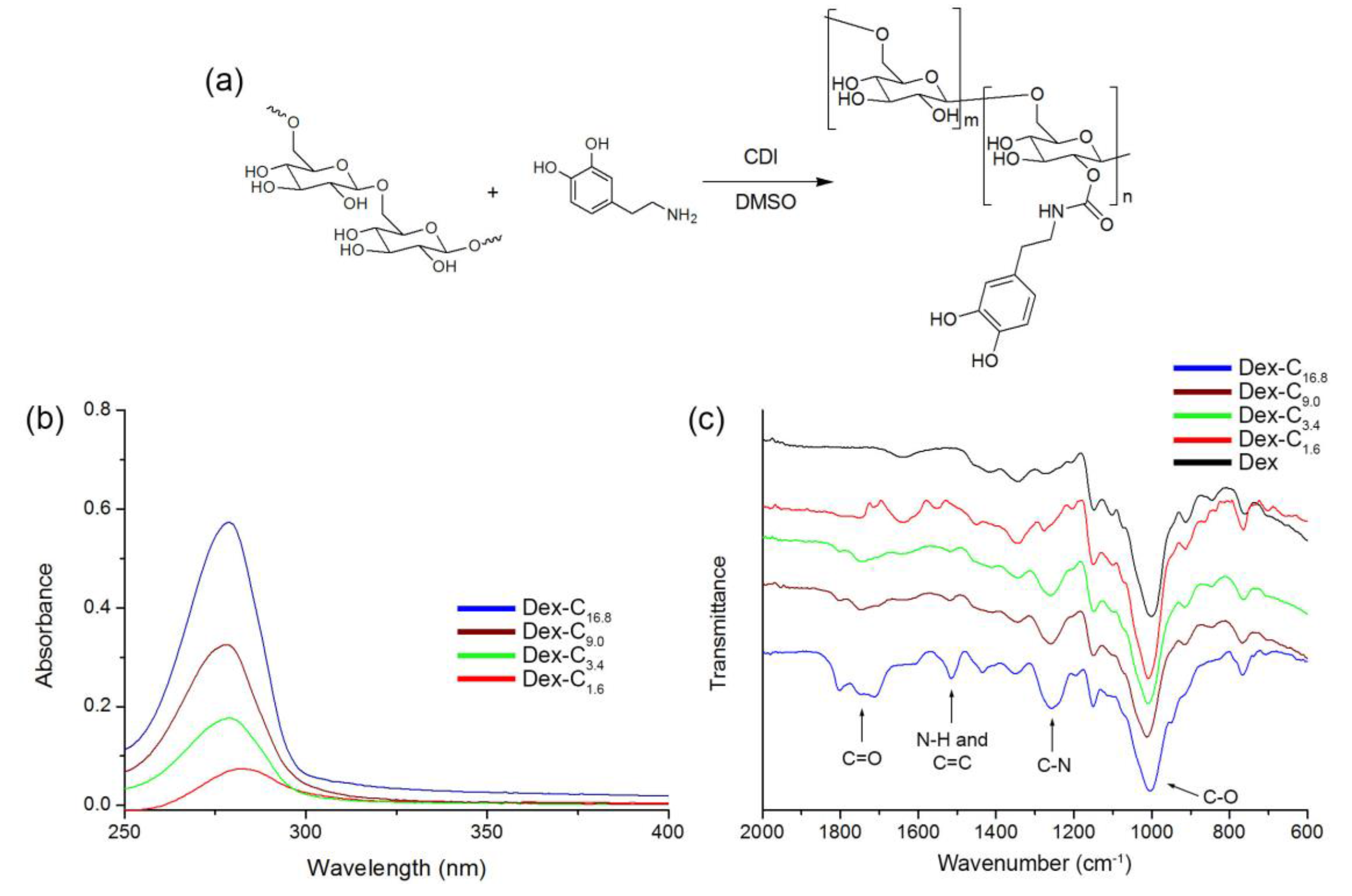 Polymers 09 00376 g001 550