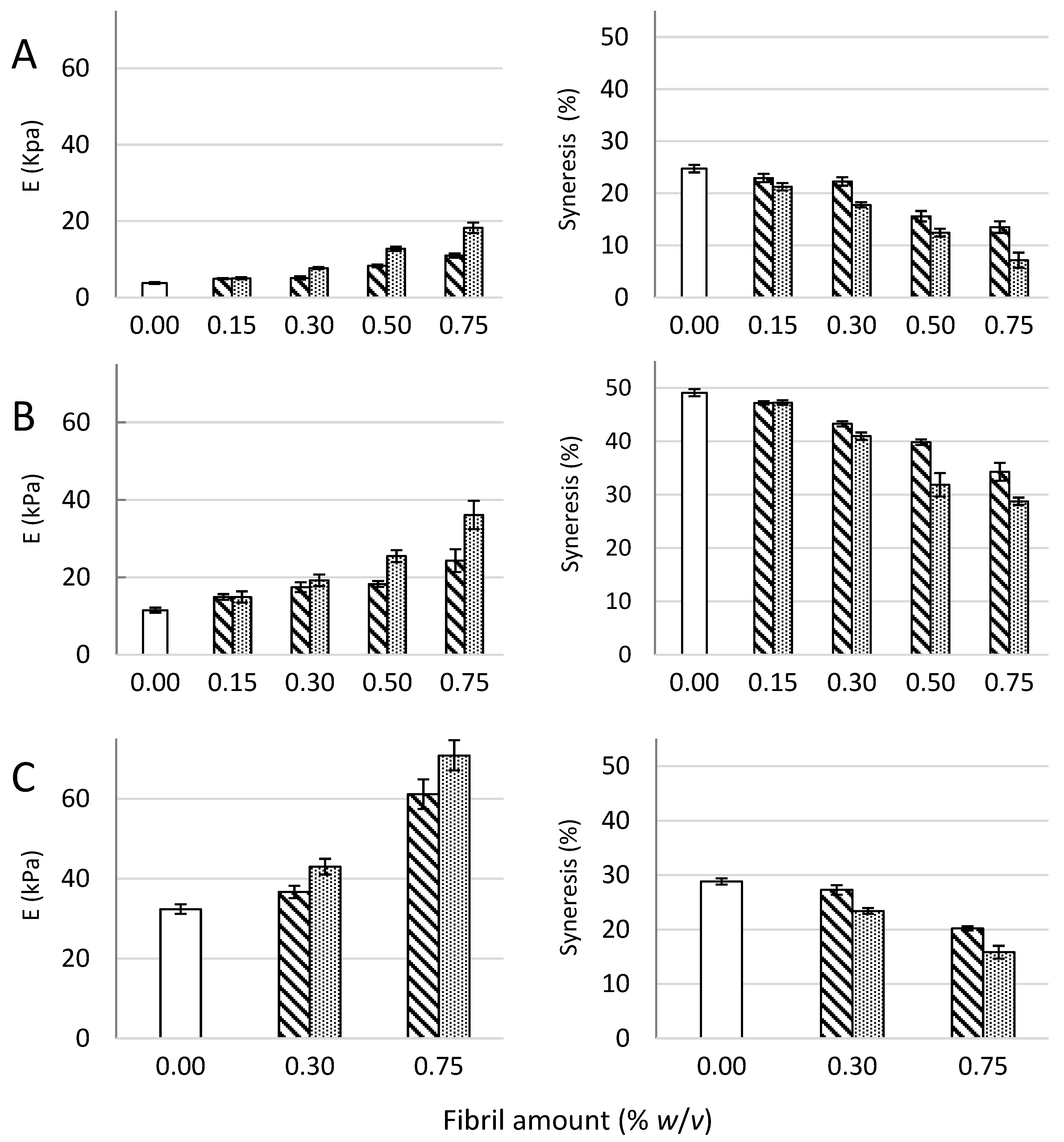 Polymers Free Full Text Mechanical Properties Of Composite Hydrogels Of Alginate And Cellulose Nanofibrils Html Polymers Free Full Text Mechanical Properties Of Composite Hydrogels Of Alginate And Cellulose Nanofibrils Html
