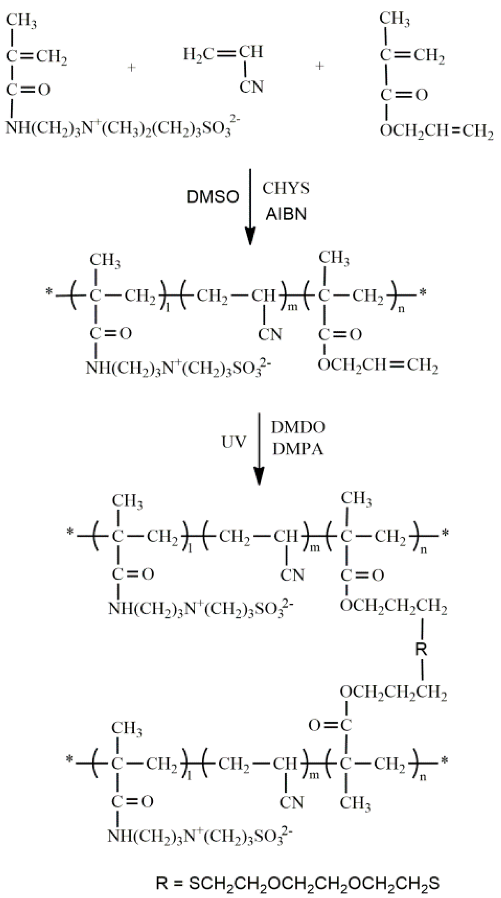 Polymers 09 00390 g001 550