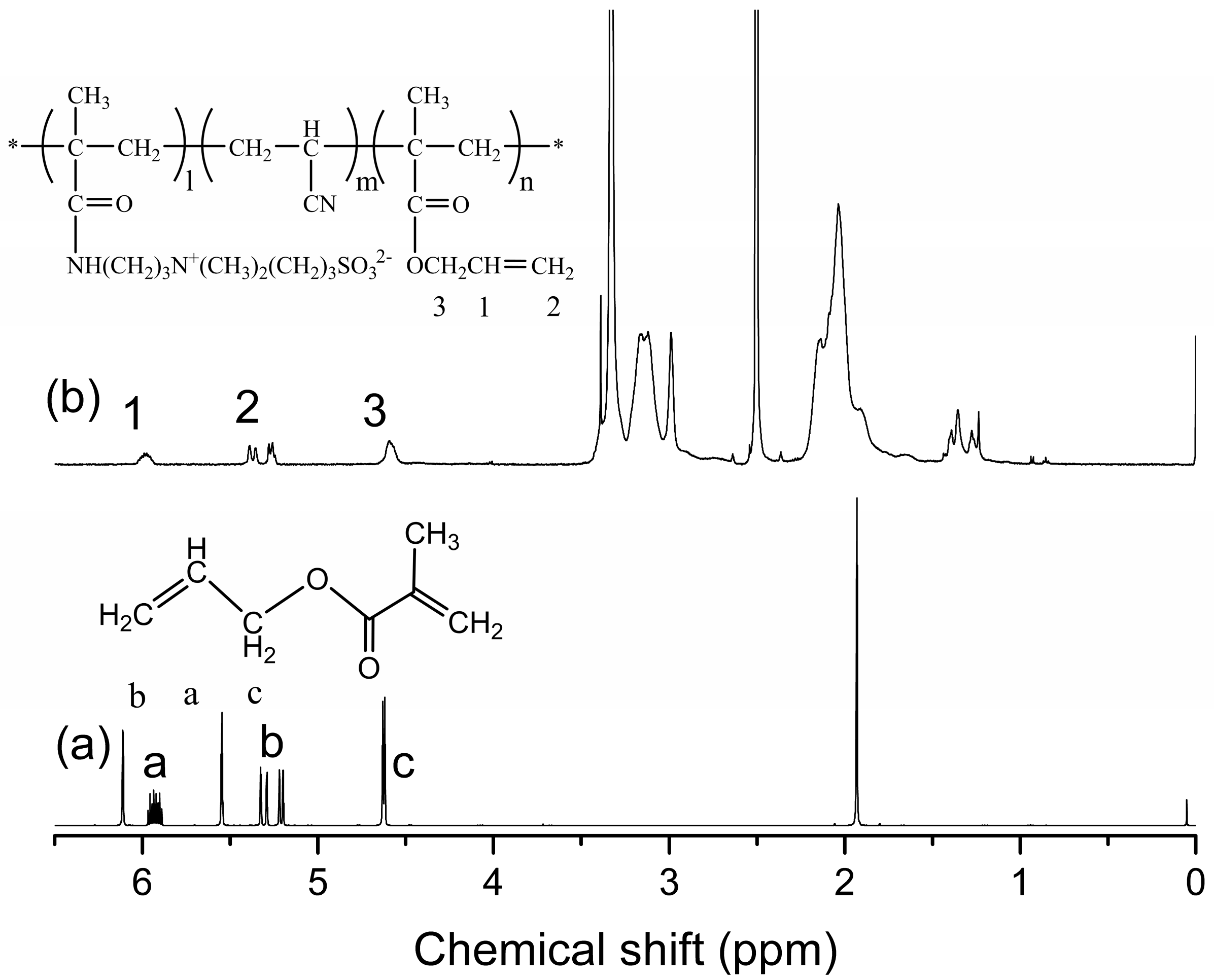Polymers 09 00390 g003 550