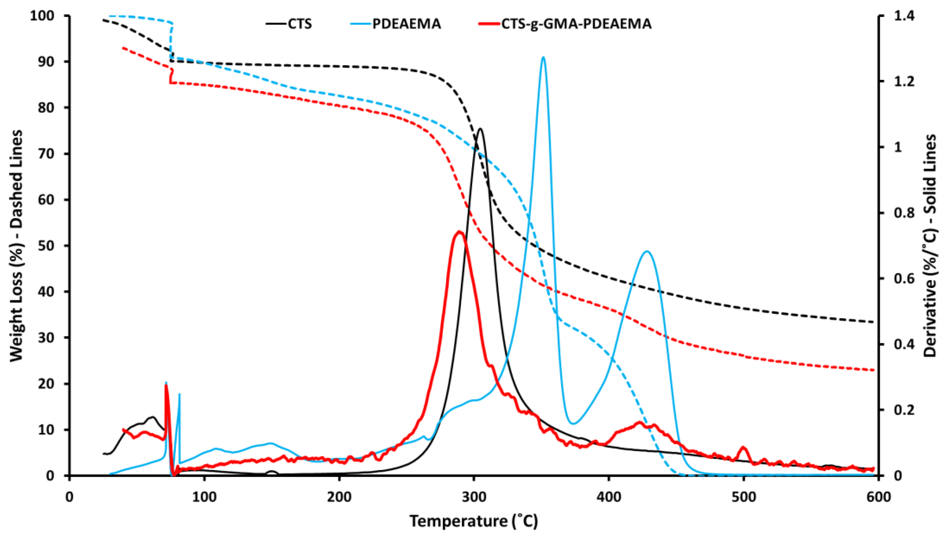 Polymers 09 00394 g004 550
