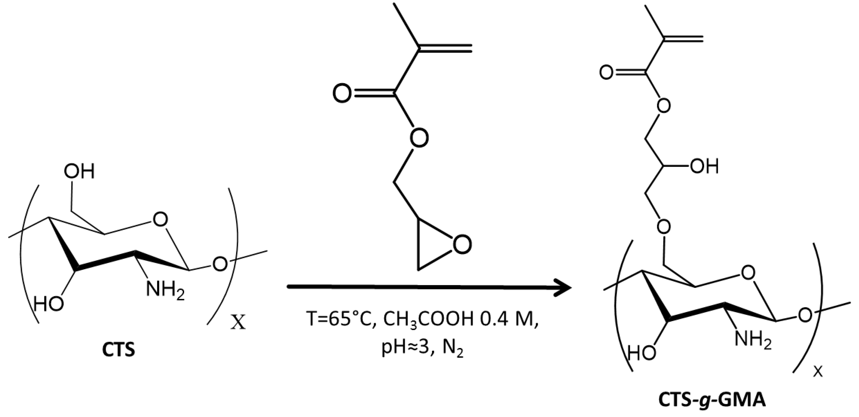 Polymers 09 00394 sch001 550