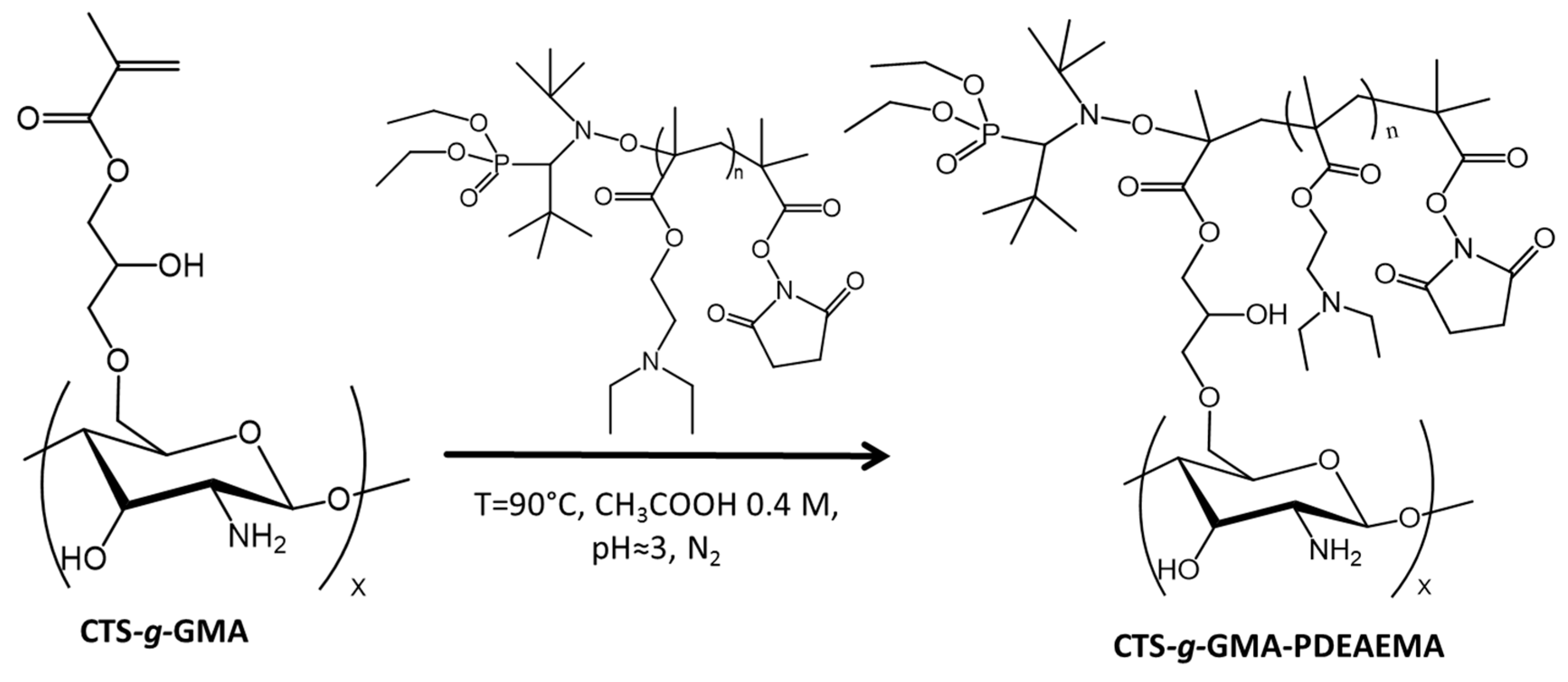 Polymers 09 00394 sch003 550