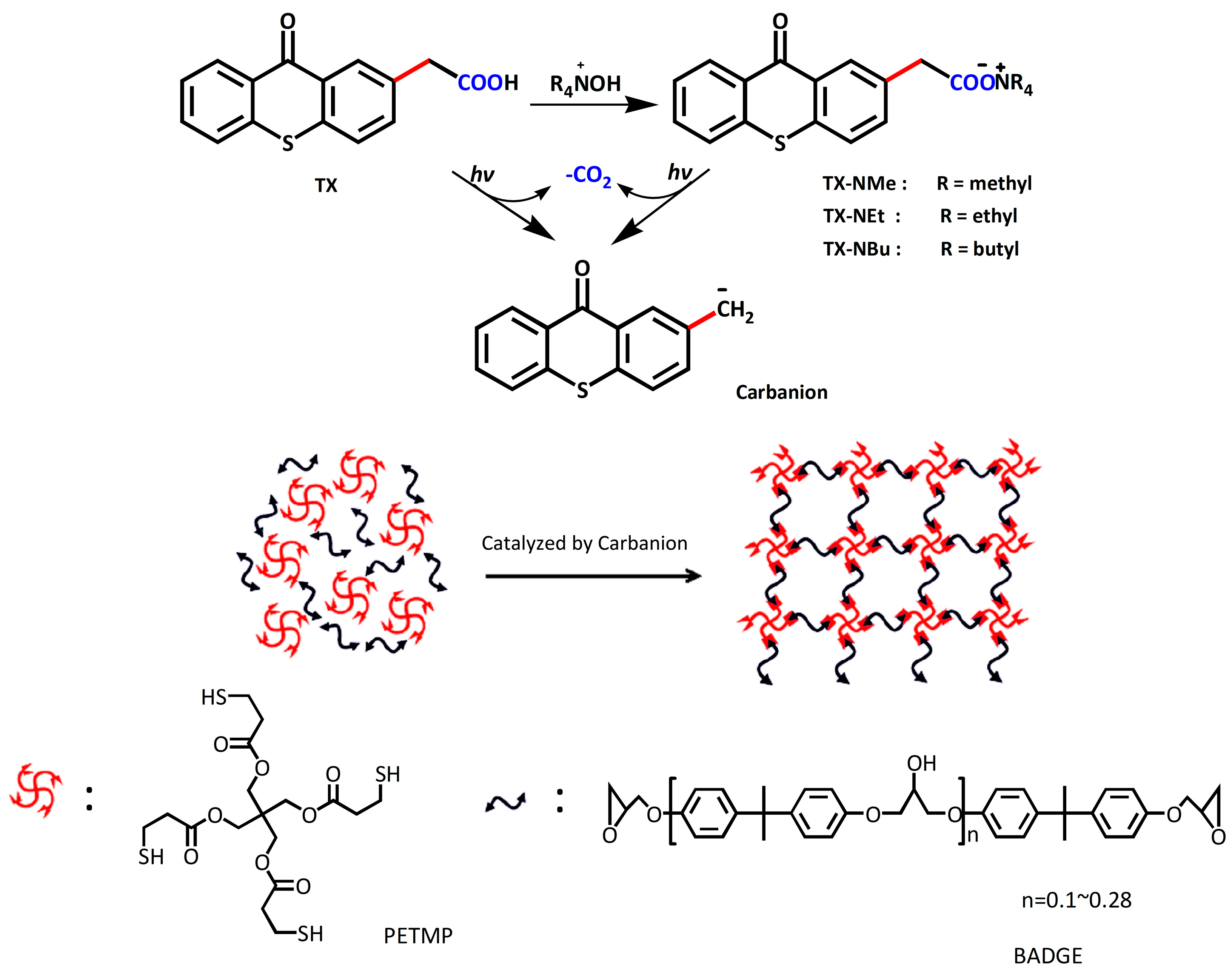 Polymers 09 00400 g001