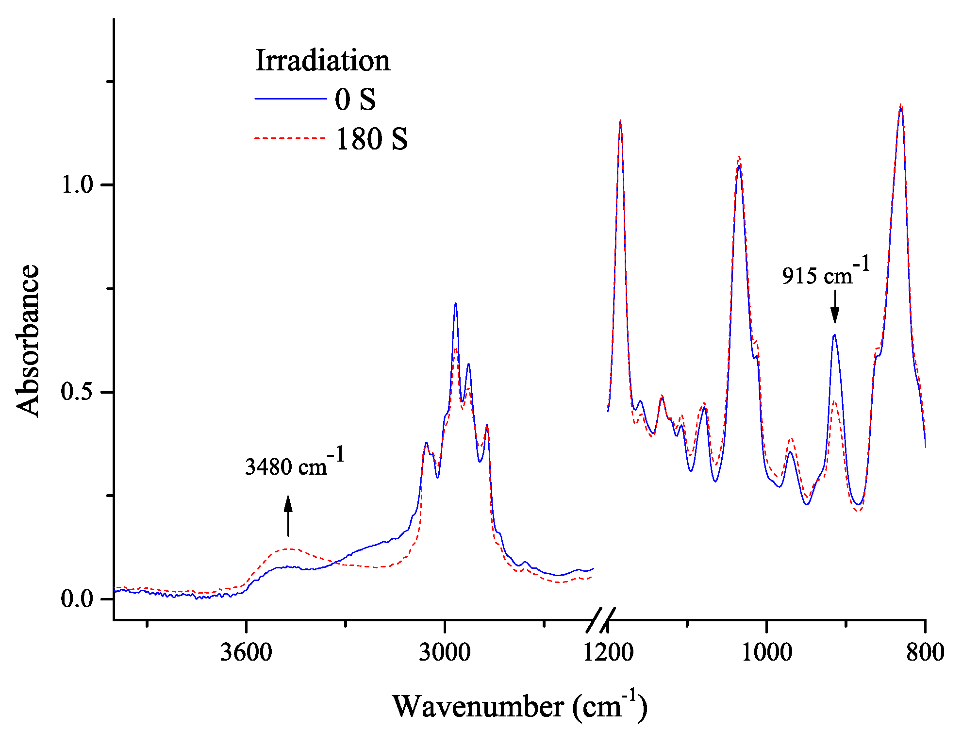 Polymers 09 00400 g004
