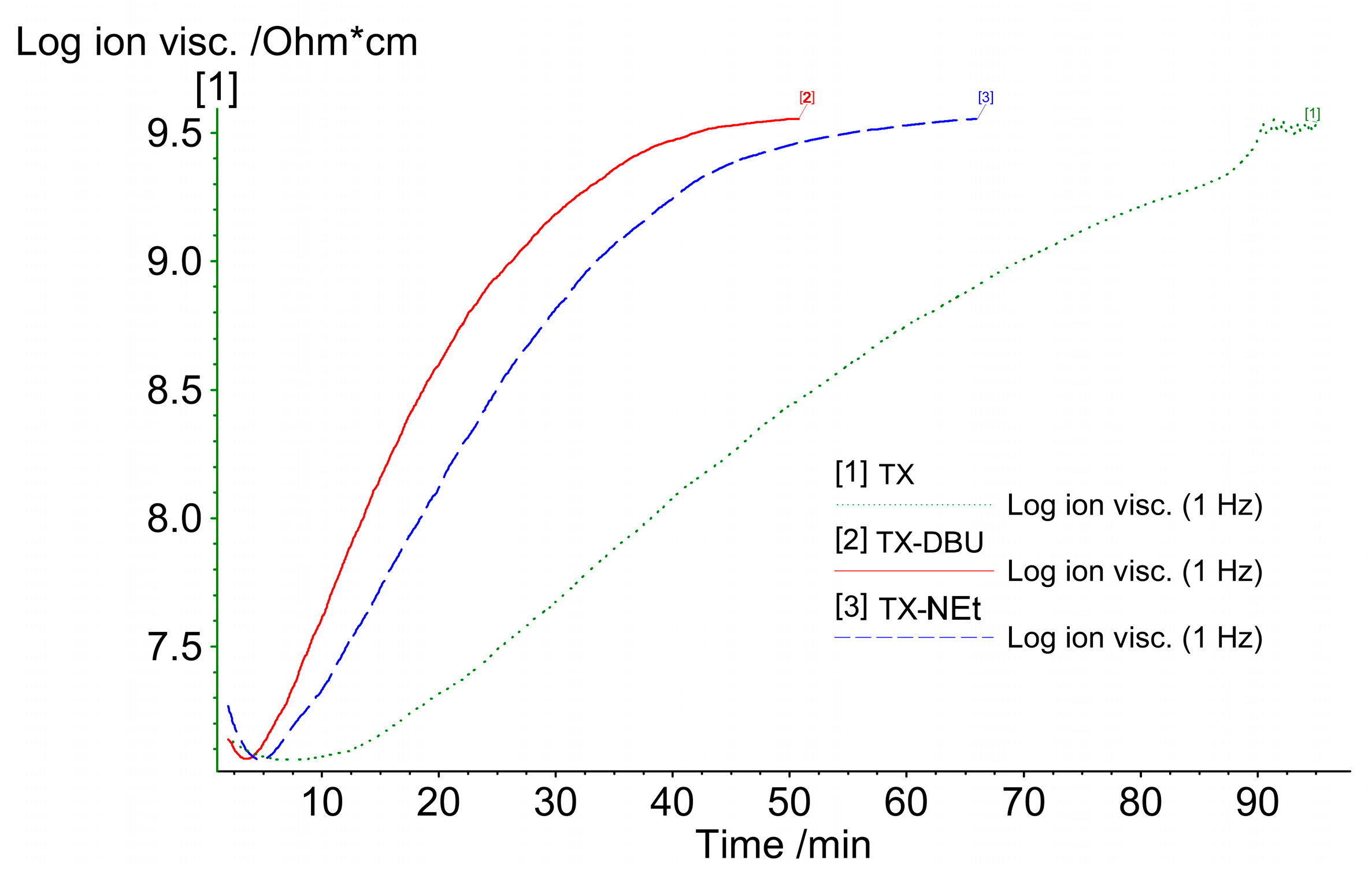 Polymers 09 00400 g007