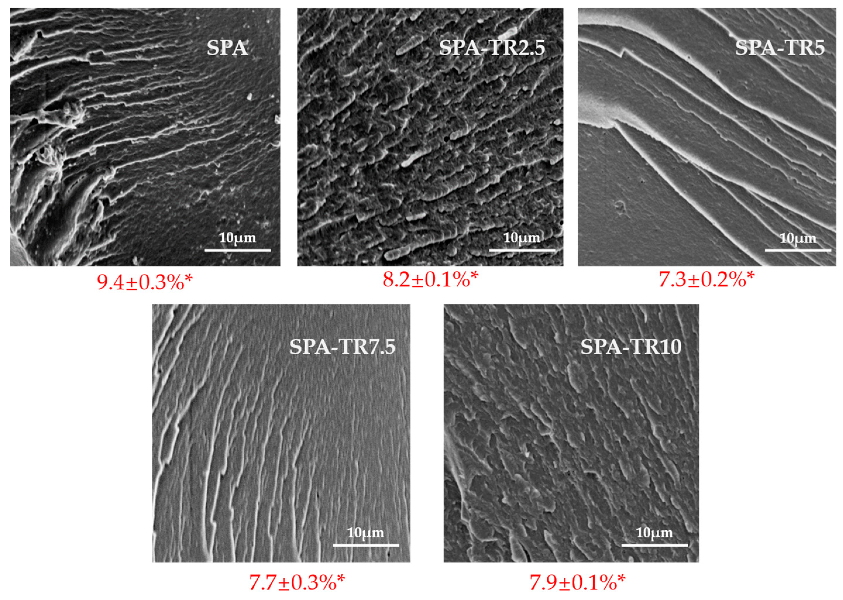 Polymers Free FullText Improved Adhesion Performance of Soy