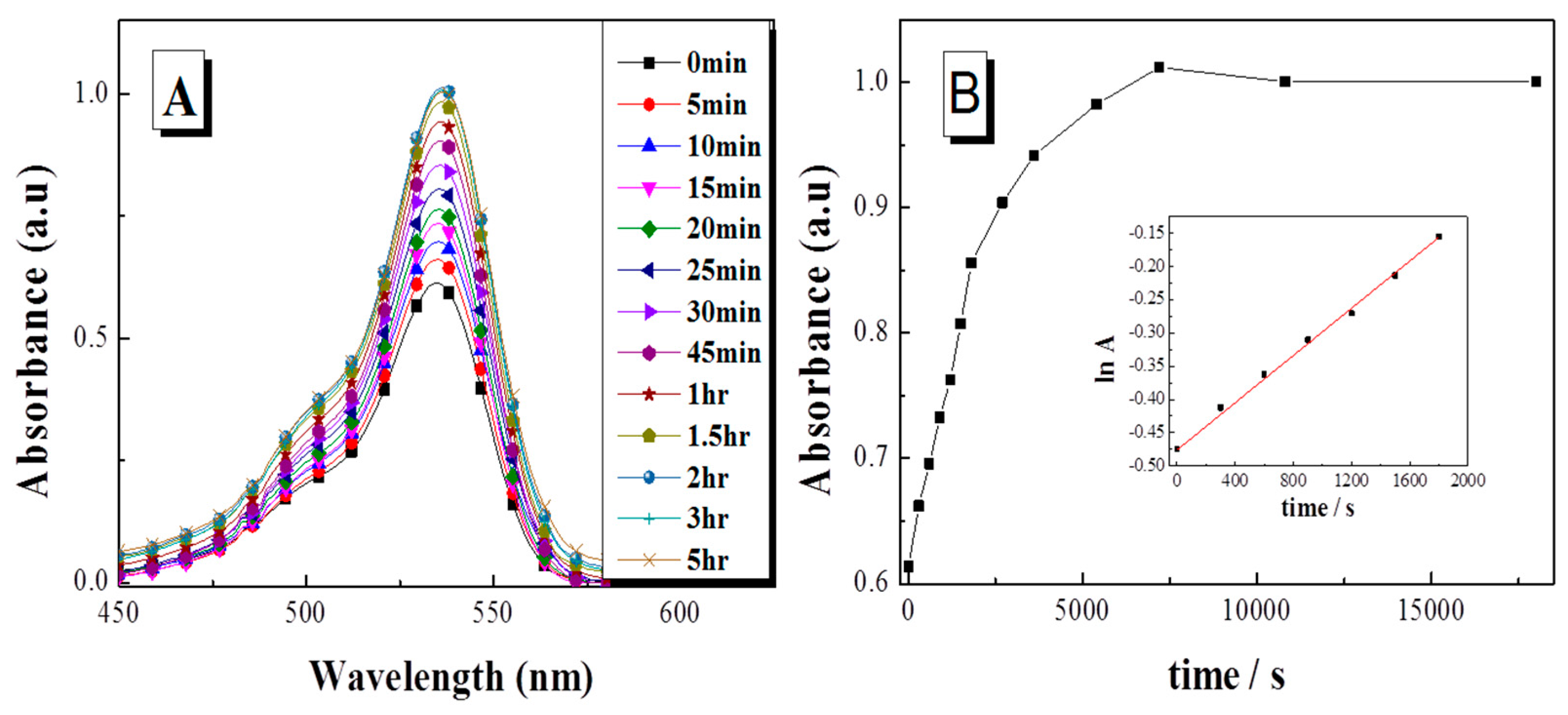 Polymers 09 00419 g001 550