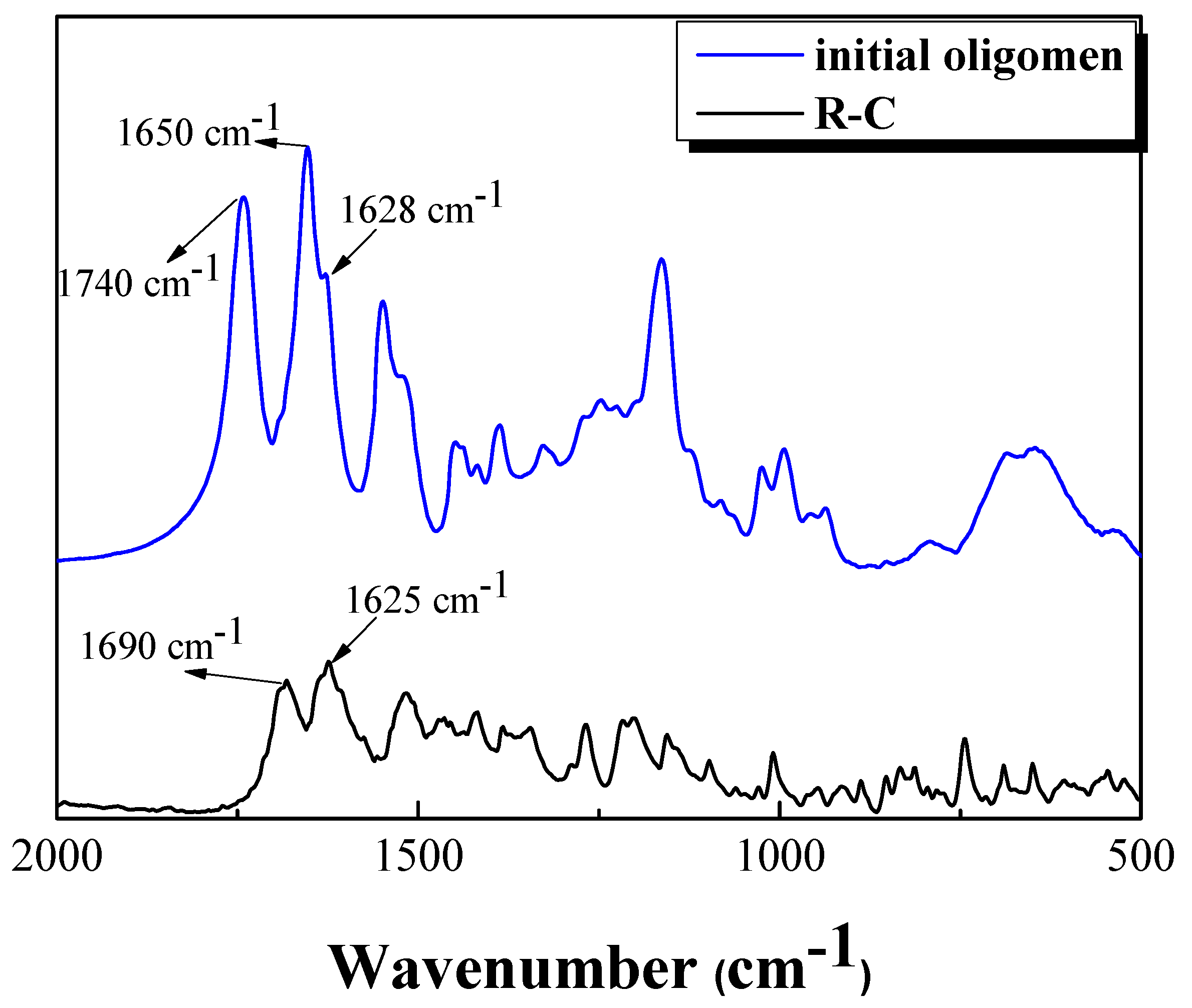 Polymers 09 00419 g002 550