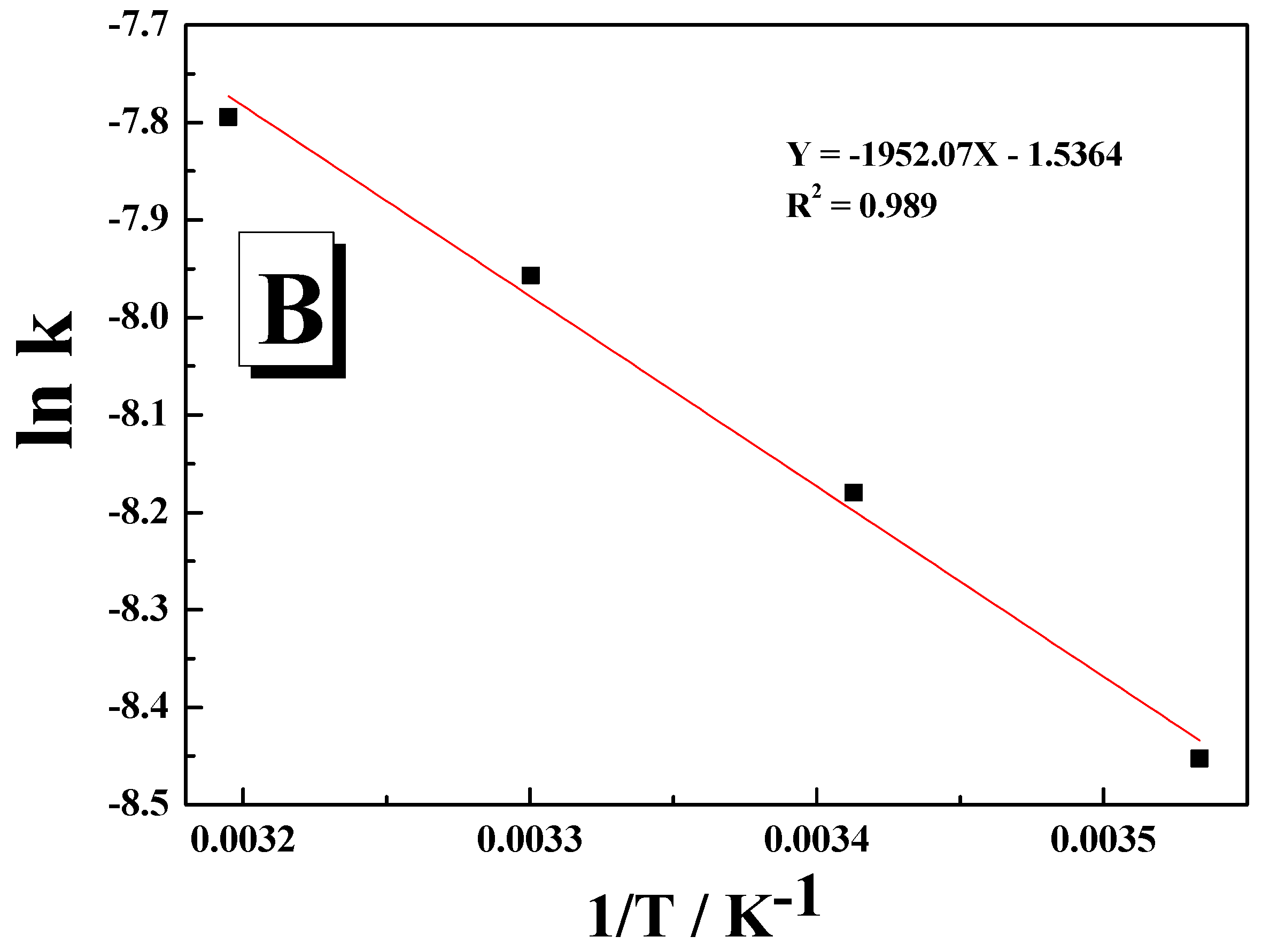 Polymers 09 00419 g007b 550