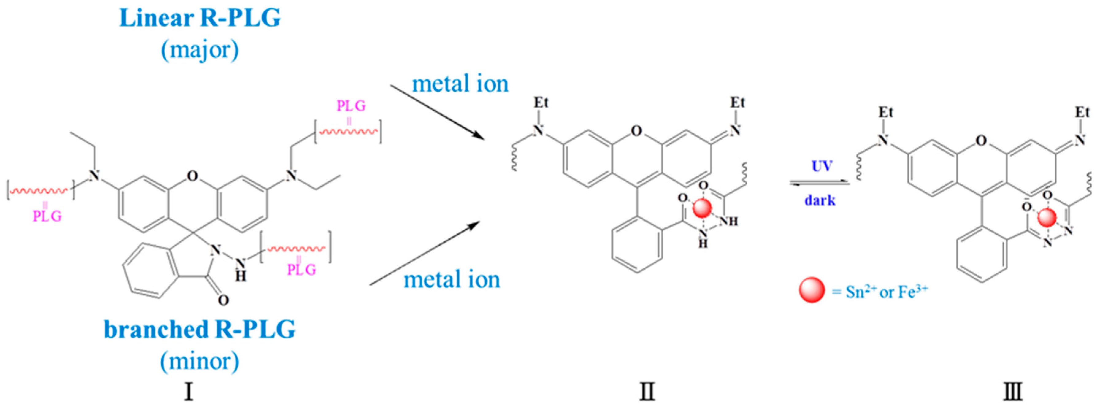 Polymers 09 00419 sch004b 550