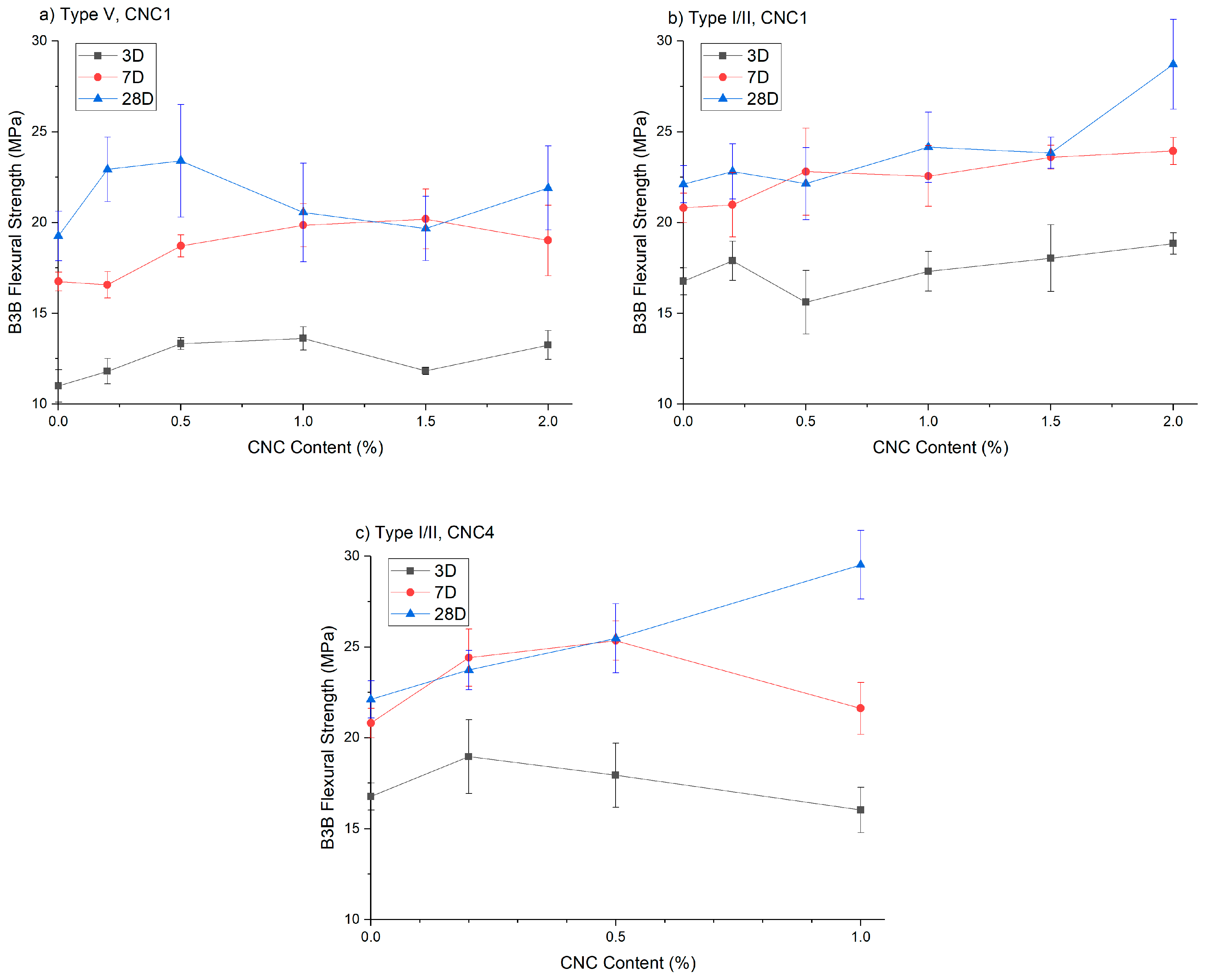 Polymers 09 00424 g007
