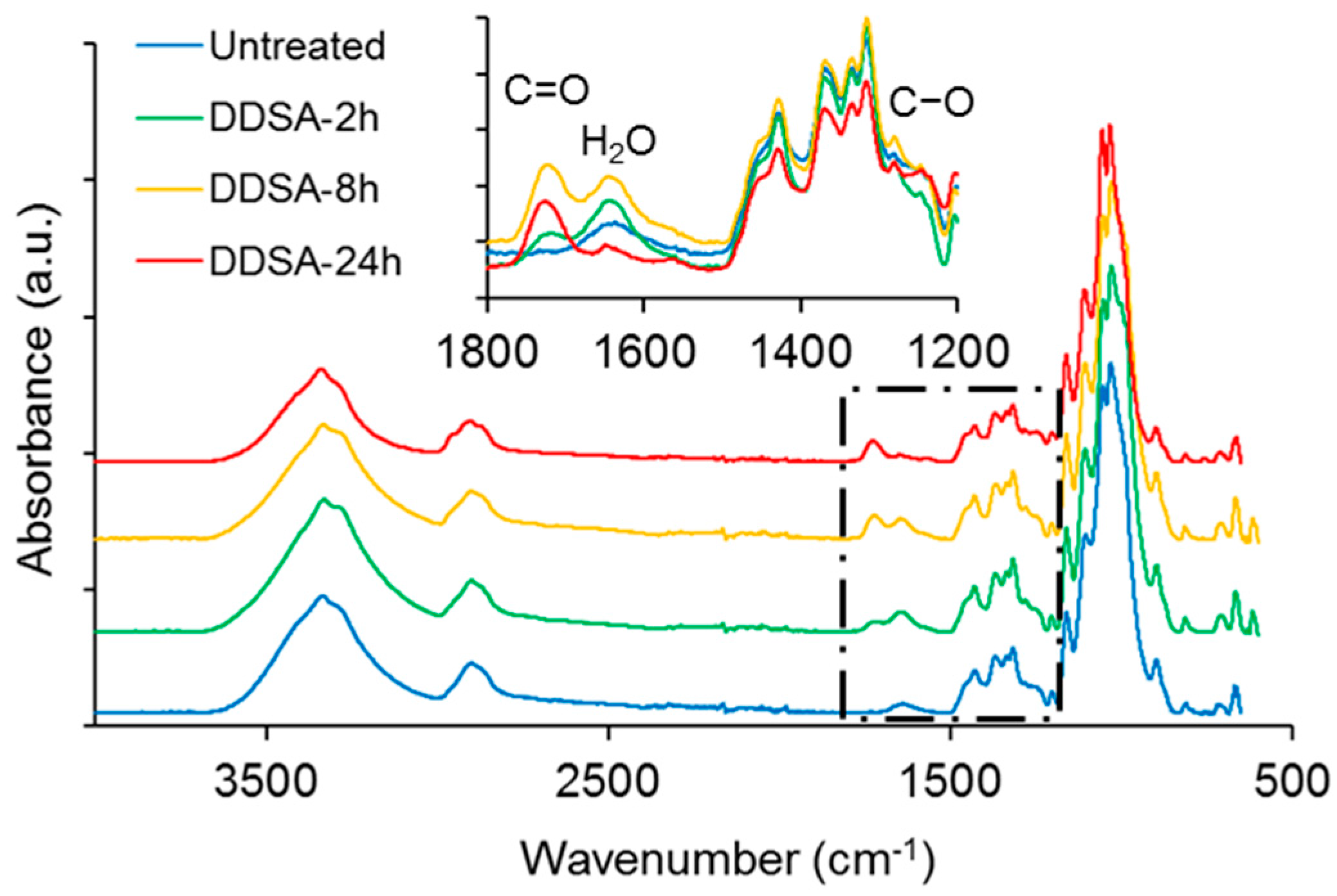 Polymers 09 00425 g001a 550