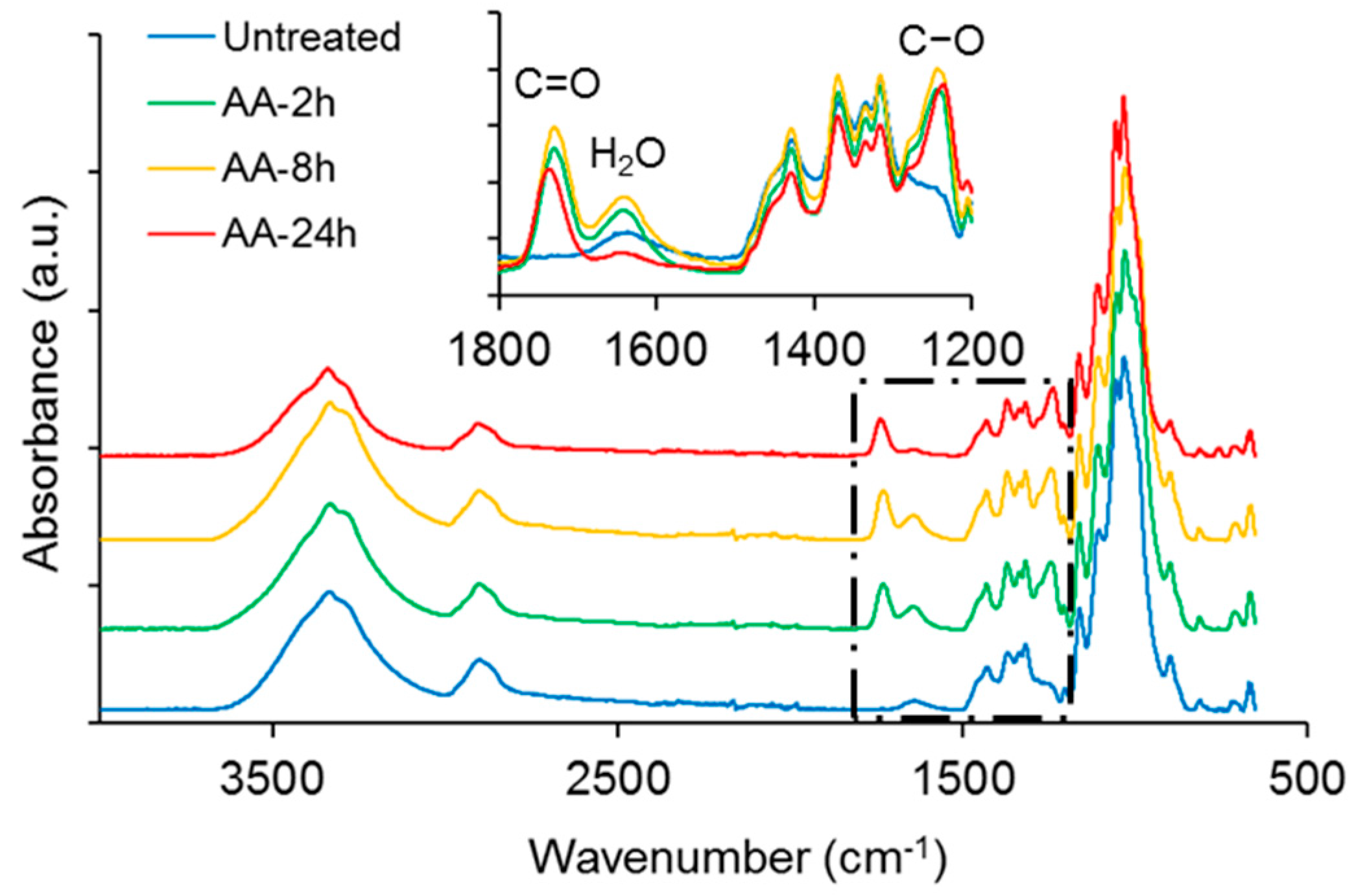 Polymers 09 00425 g001b 550