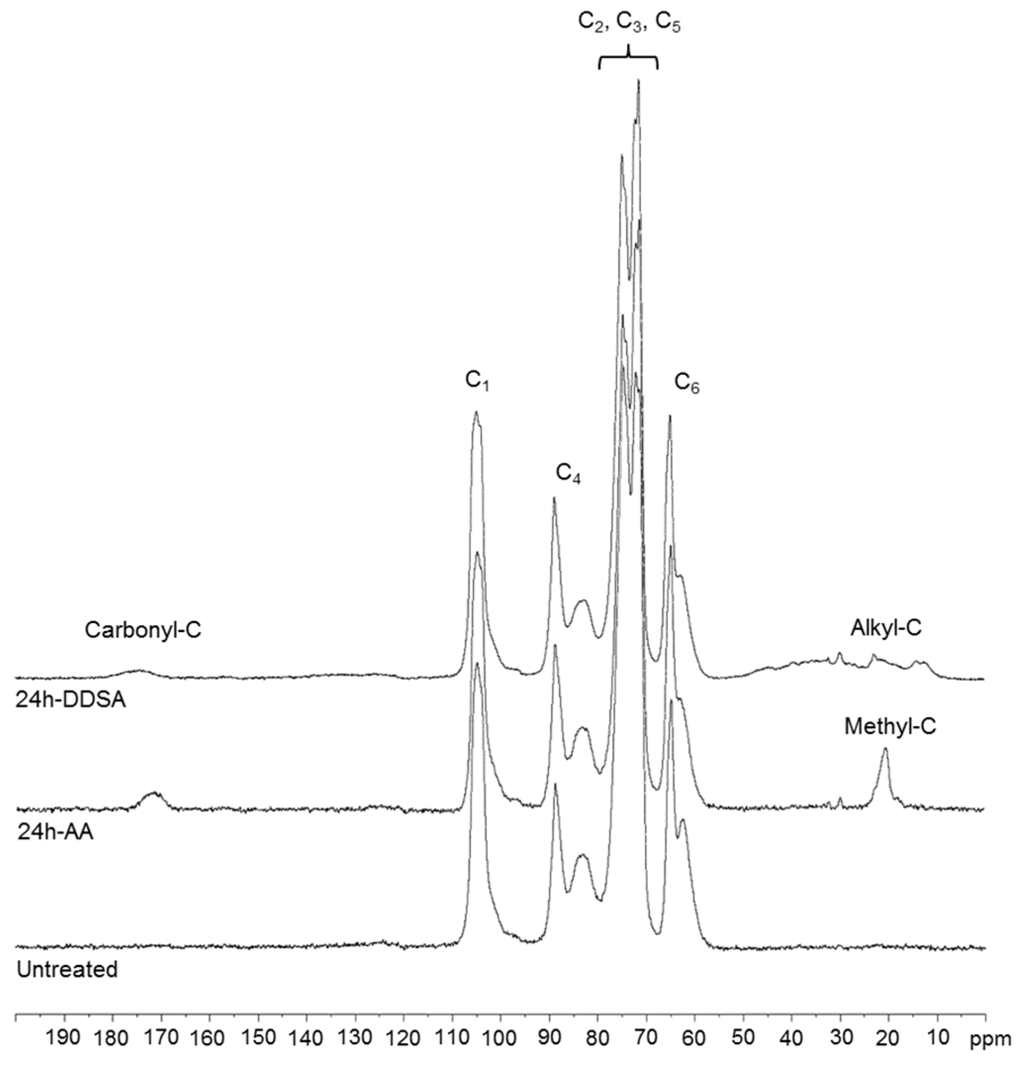 Polymers 09 00425 g002 550