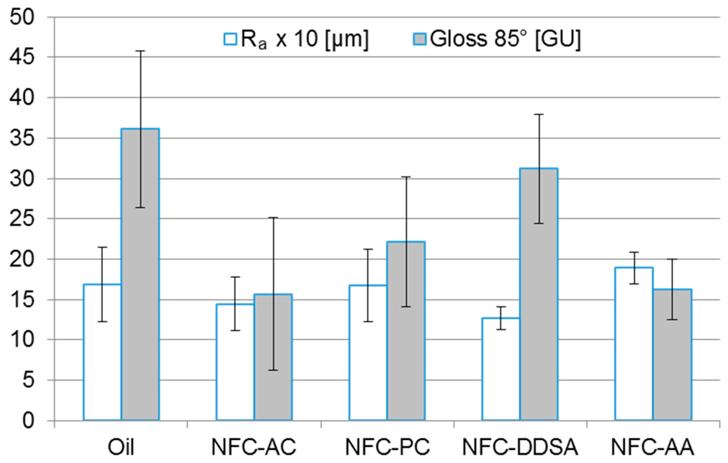 Polymers 09 00425 g006 550