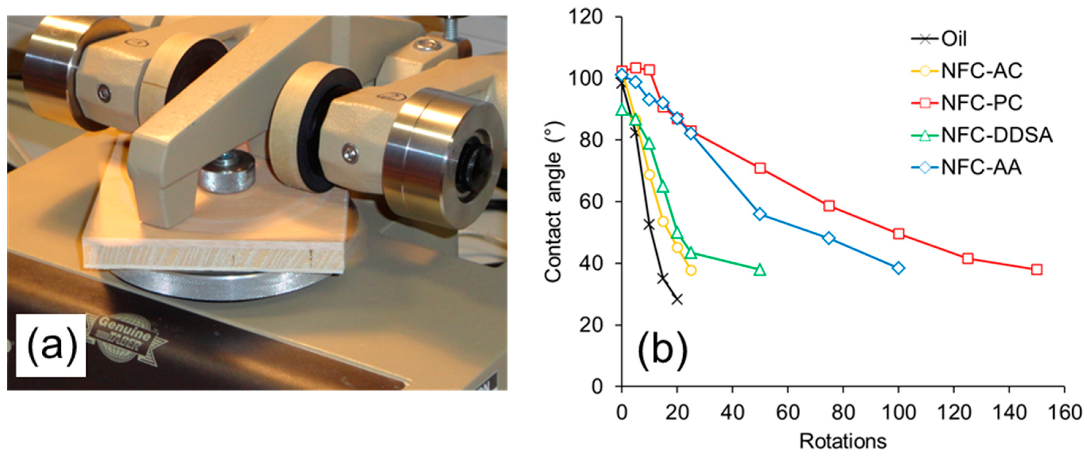 Polymers 09 00425 g007 550