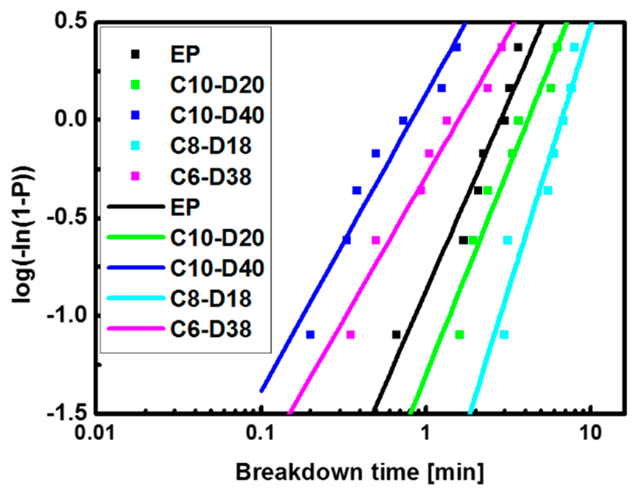 Polymers 09 00431 g008 550
