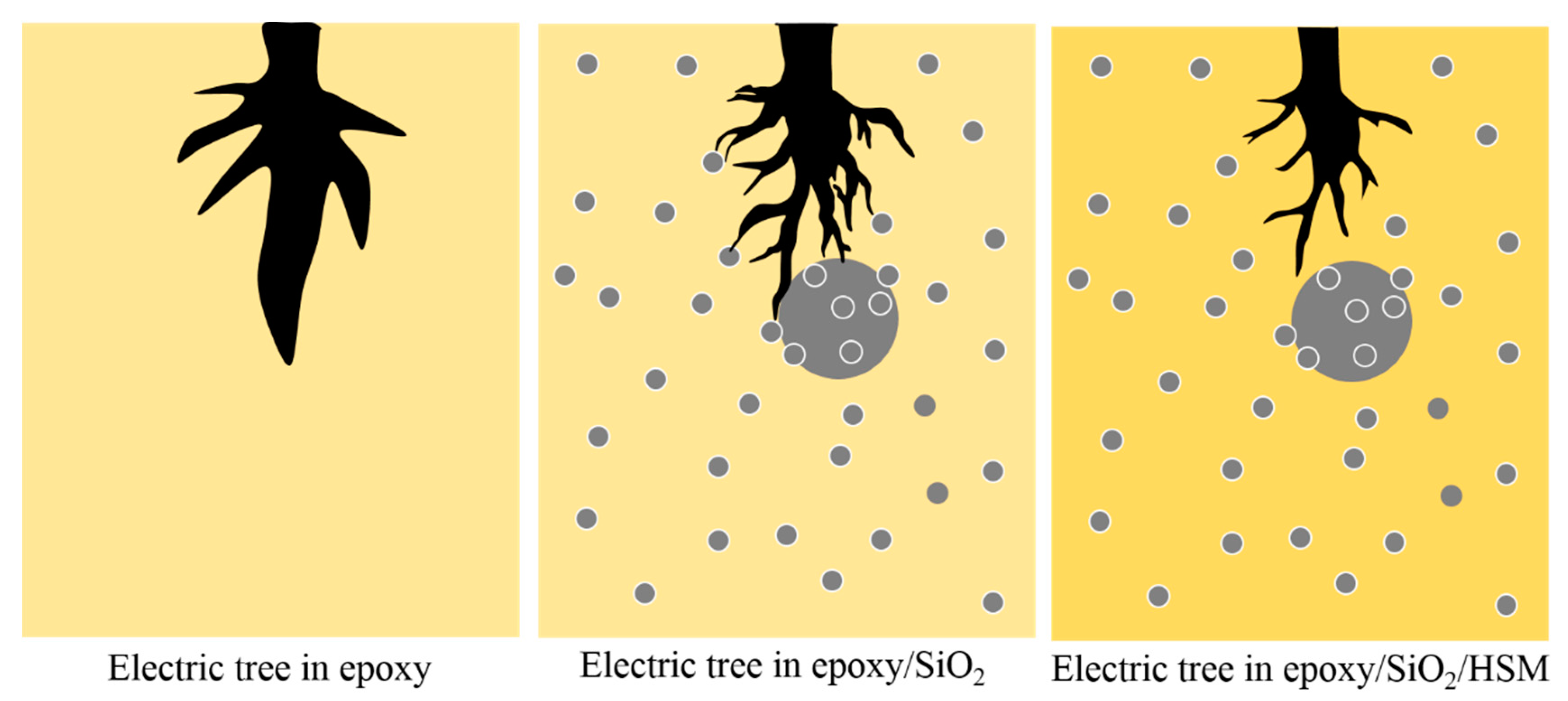 Polymers 09 00431 g009 550