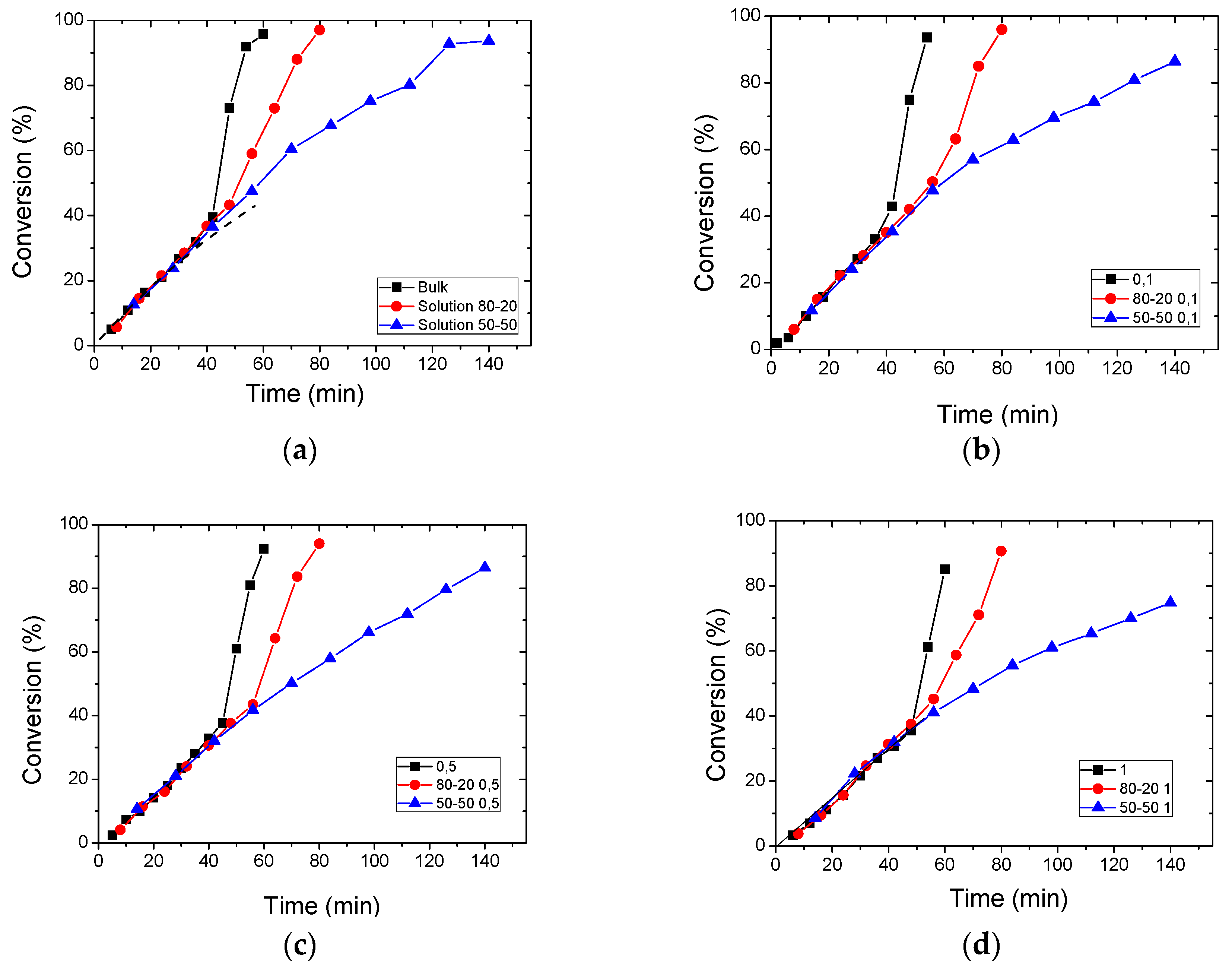 Polymers 09 00432 g003 550