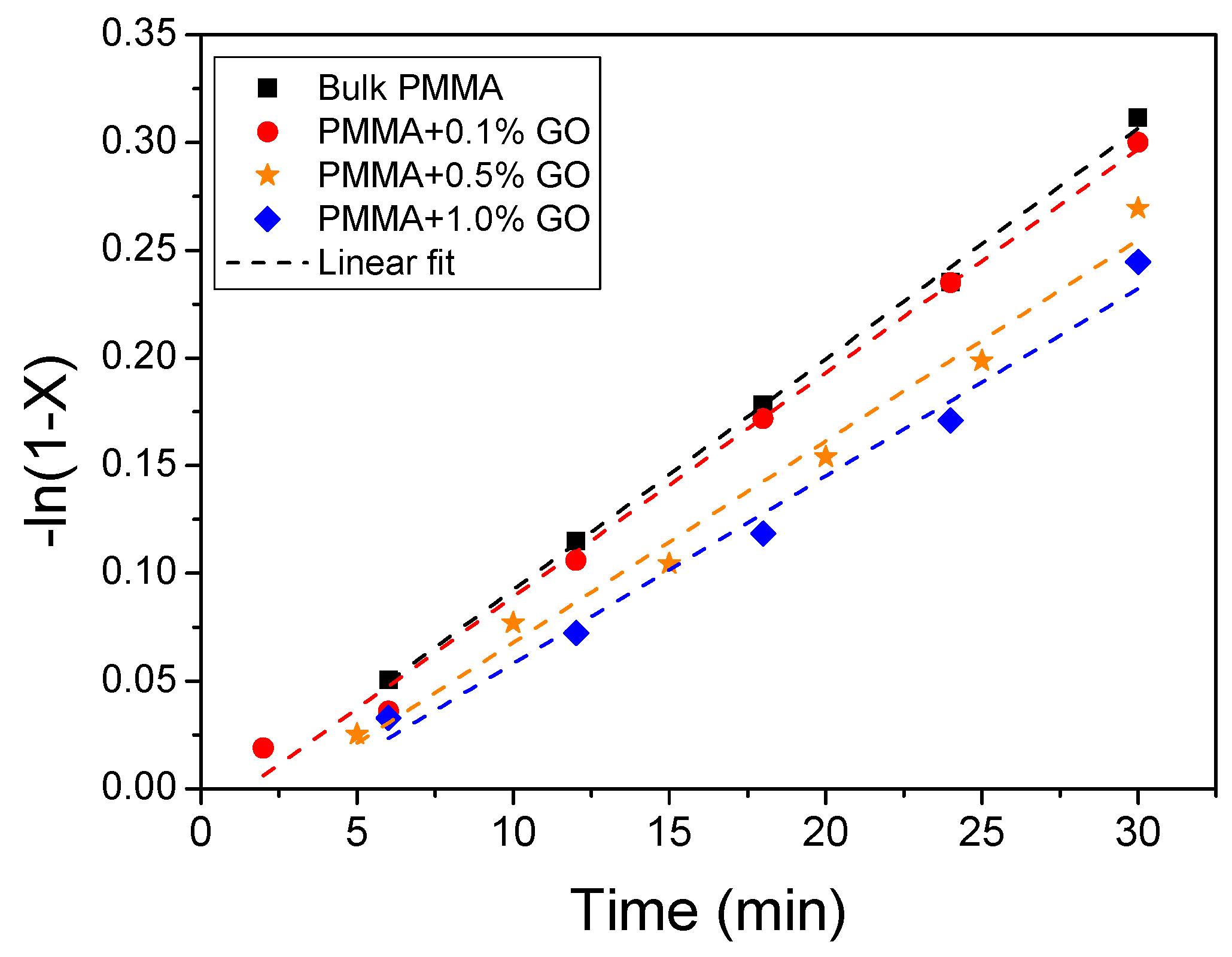 Polymers 09 00432 g005 550