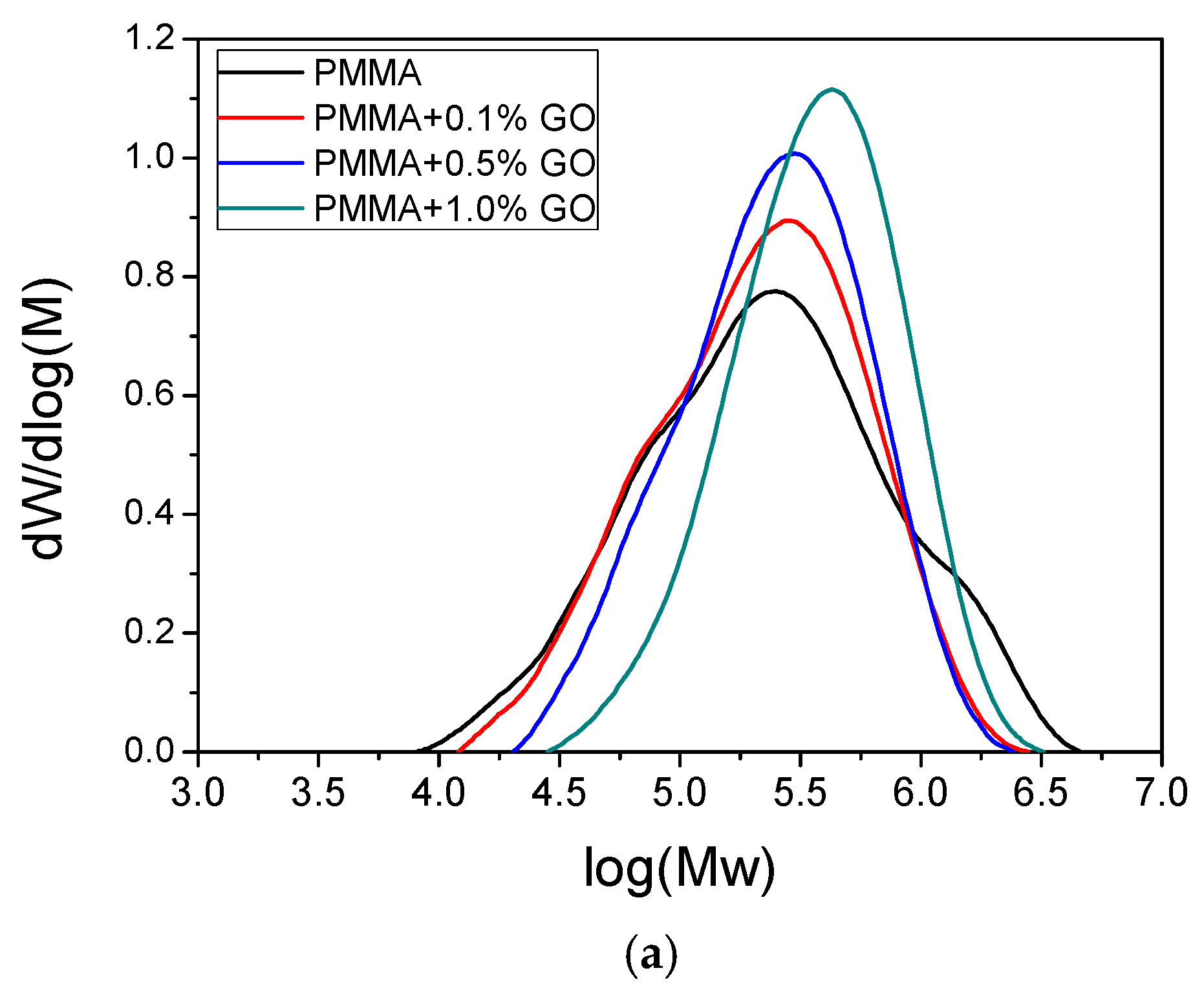 Polymers 09 00432 g006a 550