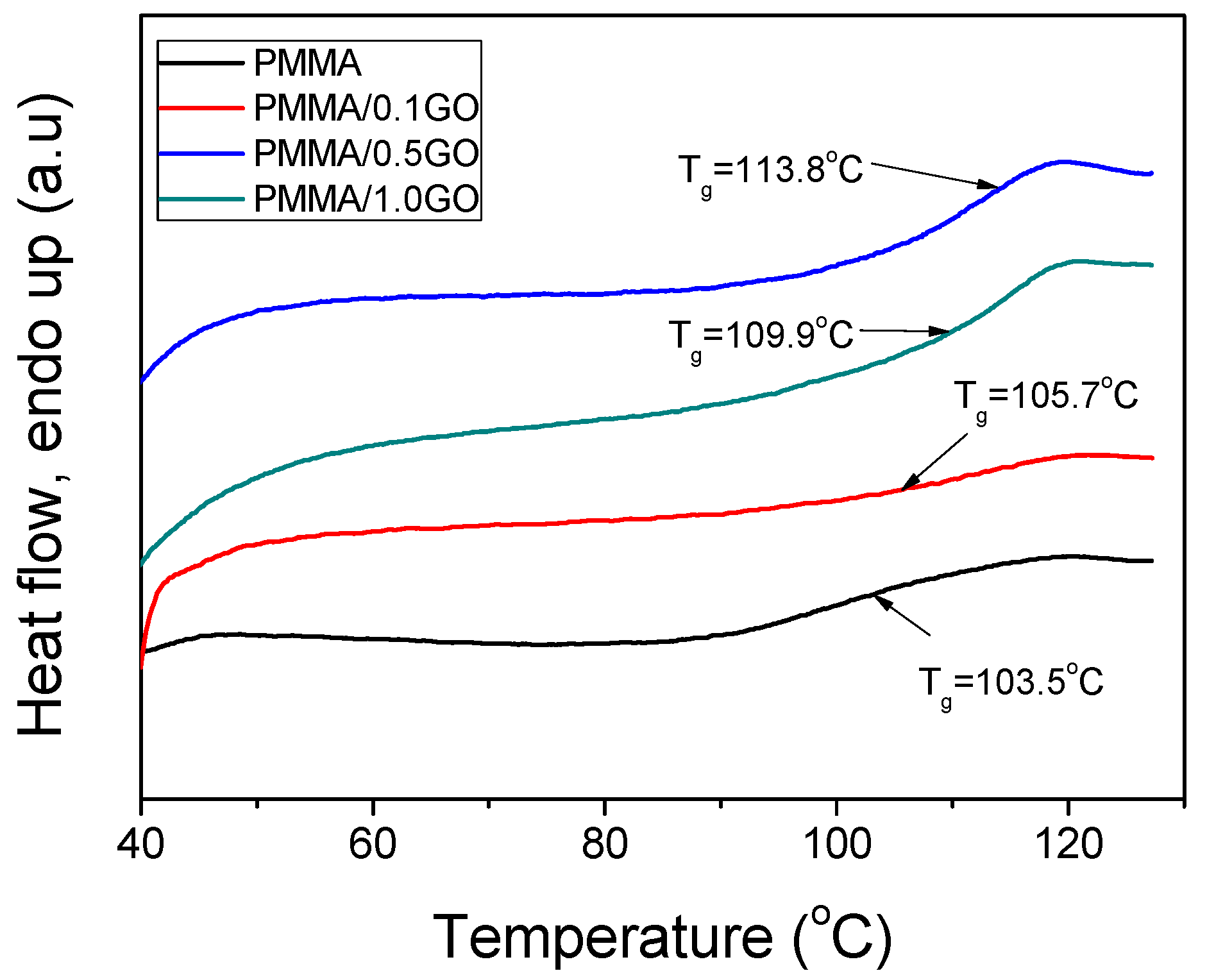 Polymers 09 00432 g008 550
