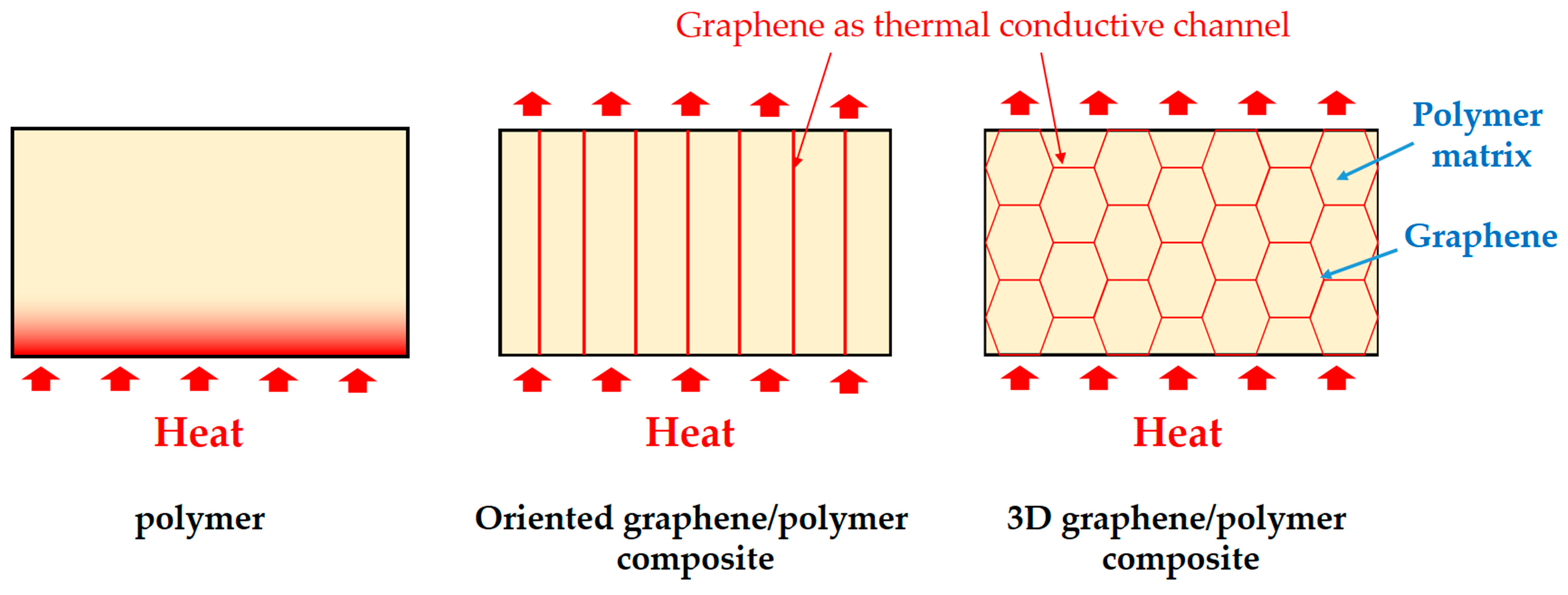 Thermal Conductivity Mechanisms thermal-conductivity-mechanisms