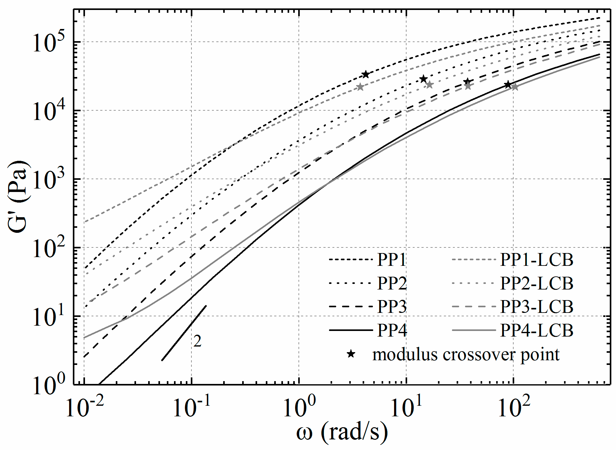 Polymers 09 00442 g008