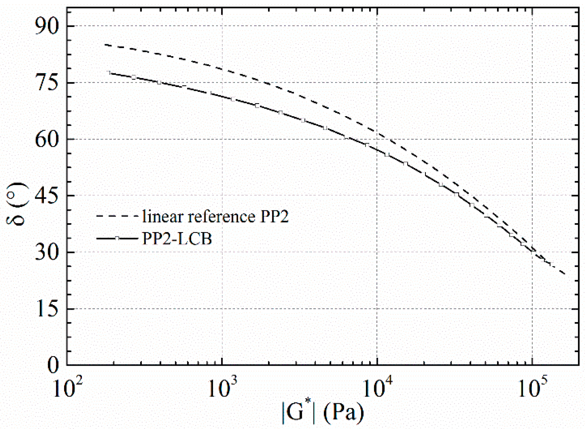 Polymers 09 00442 g009