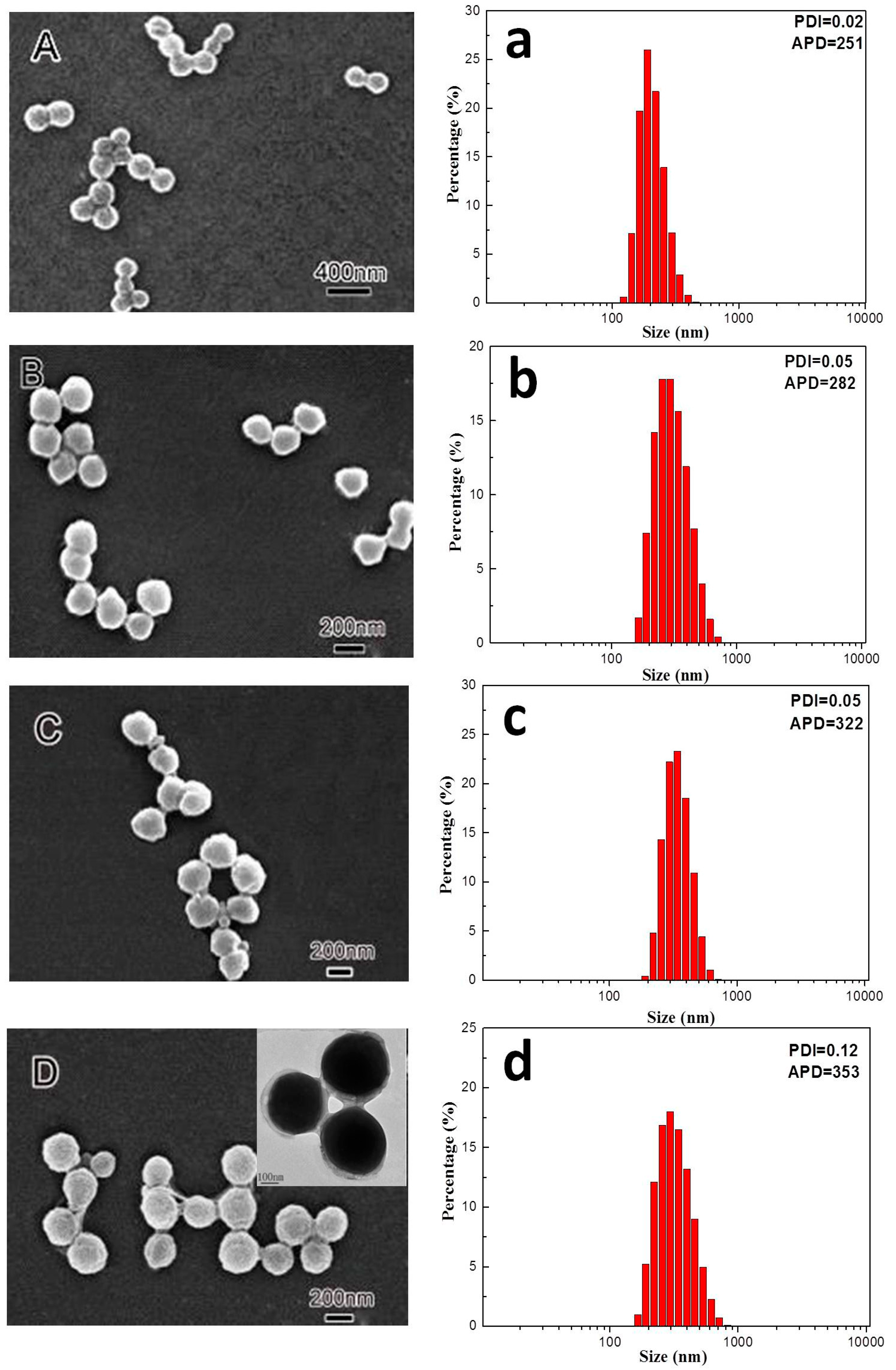Polymers 09 00448 g001 Polymers 09 00448 g001