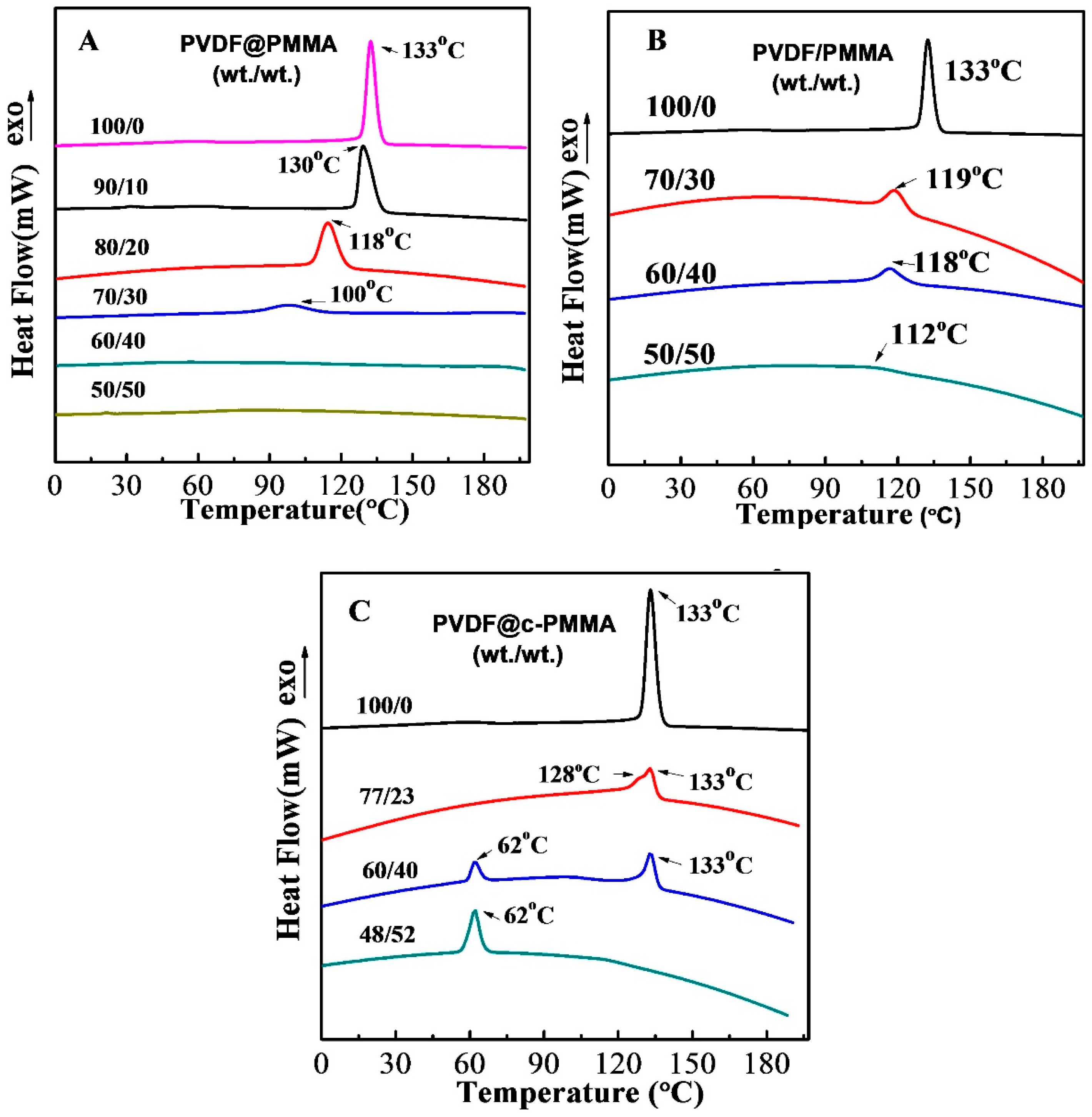 Polymers 09 00448 g002 Polymers 09 00448 g002